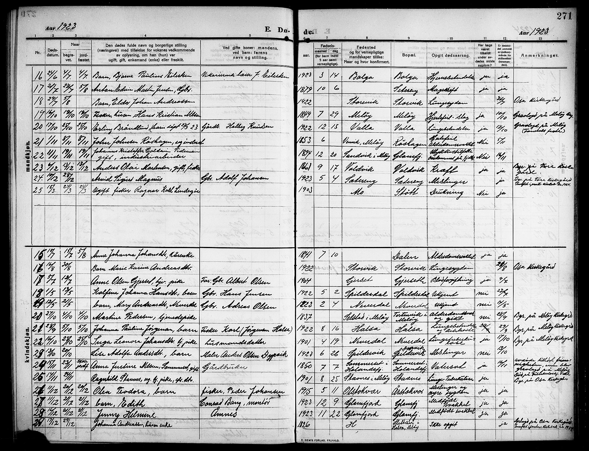 Ministerialprotokoller, klokkerbøker og fødselsregistre - Nordland, SAT/A-1459/843/L0639: Klokkerbok nr. 843C08, 1908-1924, s. 281