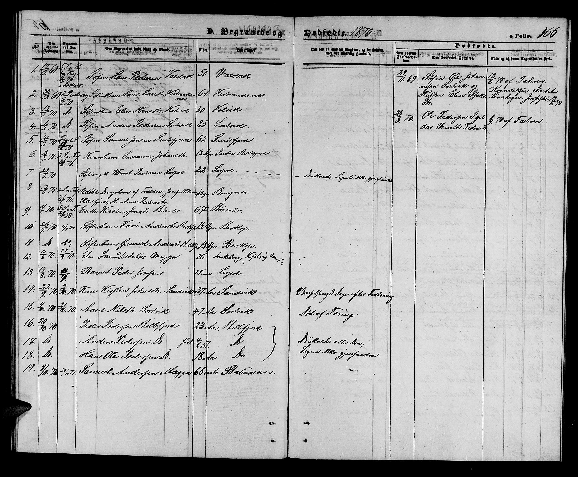 Kistrand/Porsanger sokneprestembete, AV/SATØ-S-1351/H/Hb/L0002.klokk: Klokkerbok nr. 2, 1862-1873, s. 166