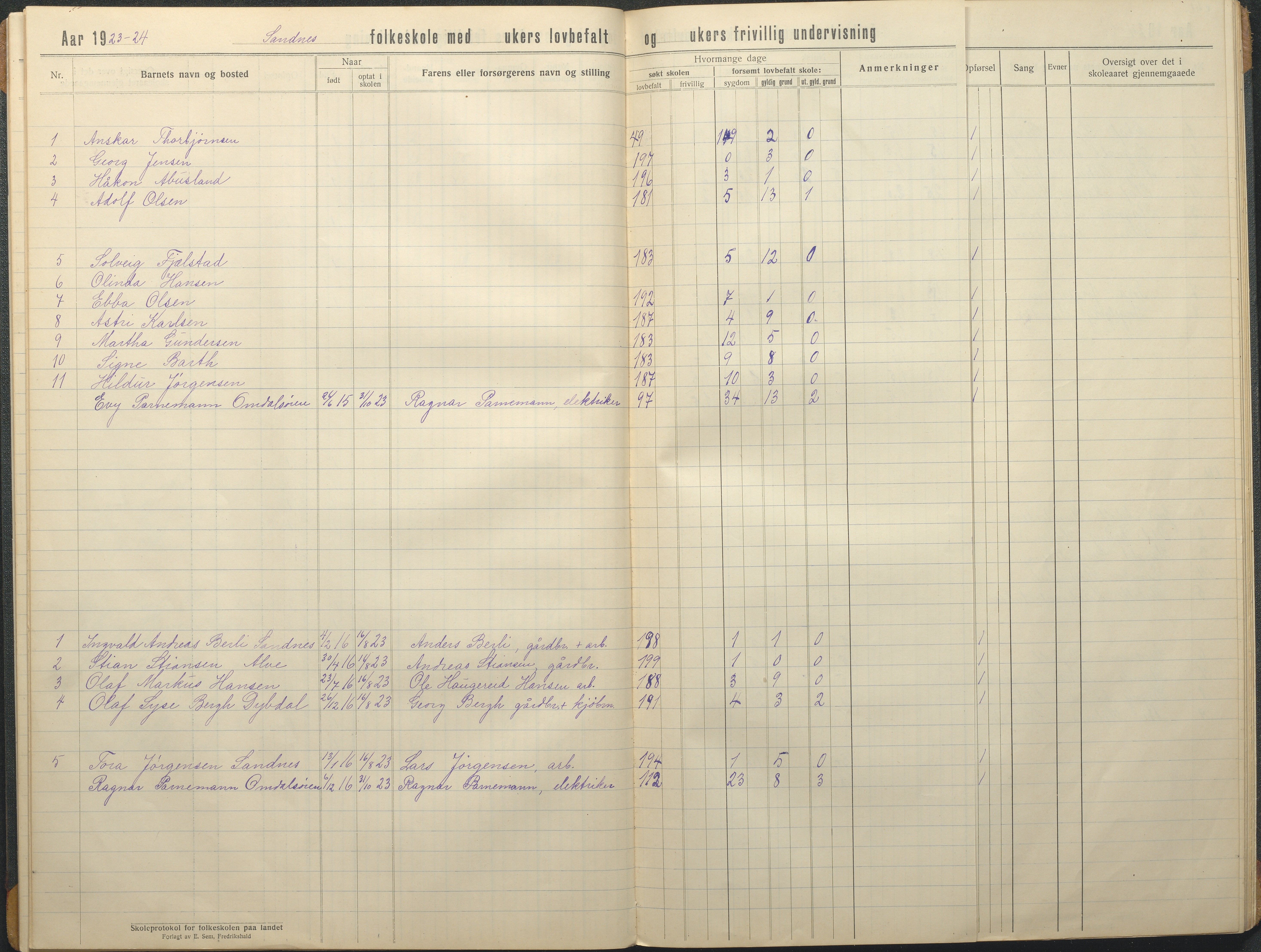 Tromøy kommune frem til 1971, AAKS/KA0921-PK/04/L0080: Sandnes - Karakterprotokoll, 1916-1939