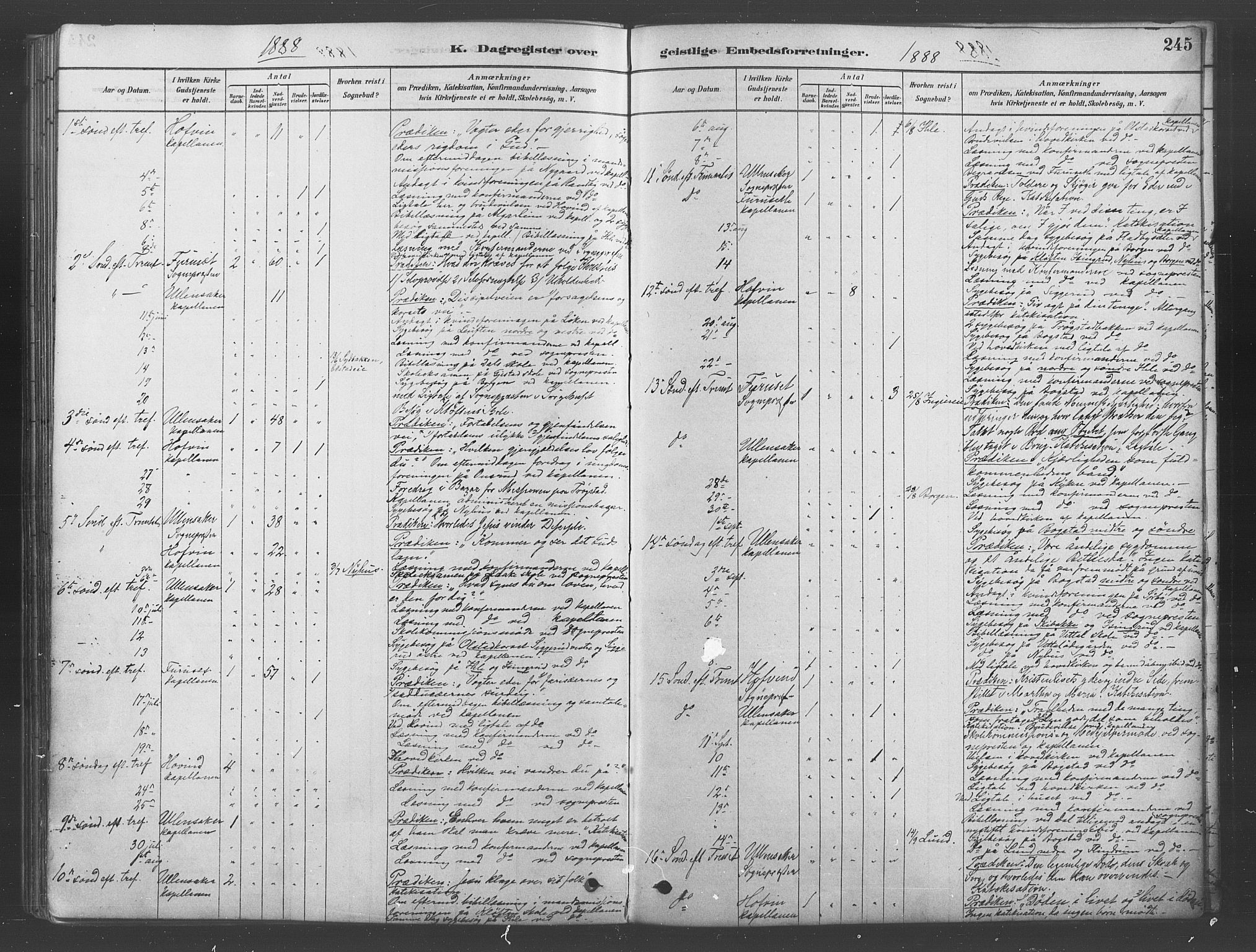 Ullensaker prestekontor Kirkebøker, AV/SAO-A-10236a/F/Fb/L0001: Ministerialbok nr. II 1, 1878-1893, s. 245