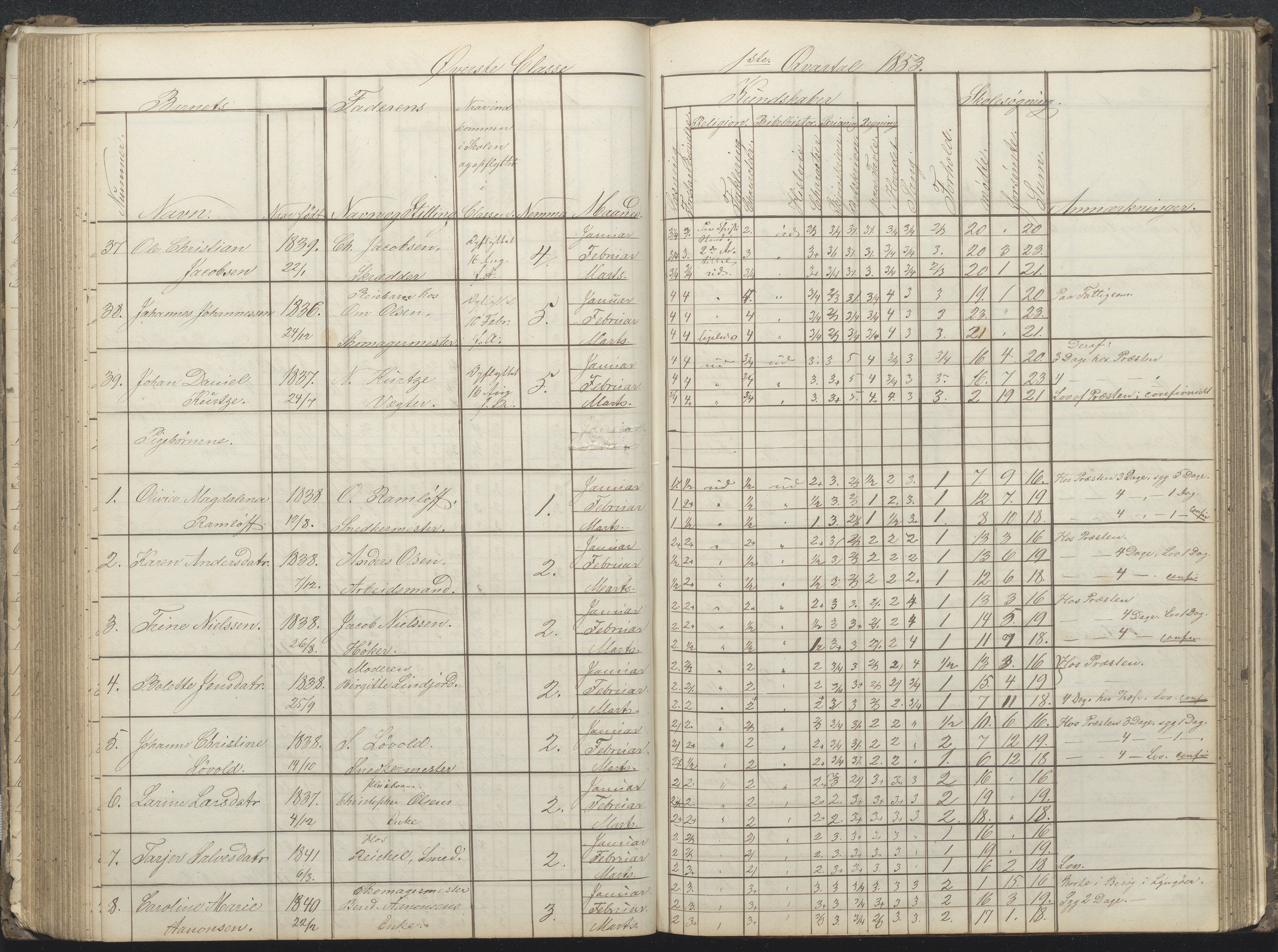 Arendal kommune, Katalog I, AAKS/KA0906-PK-I/07/L0032: Fattigskolens dagbok, 1843-1856