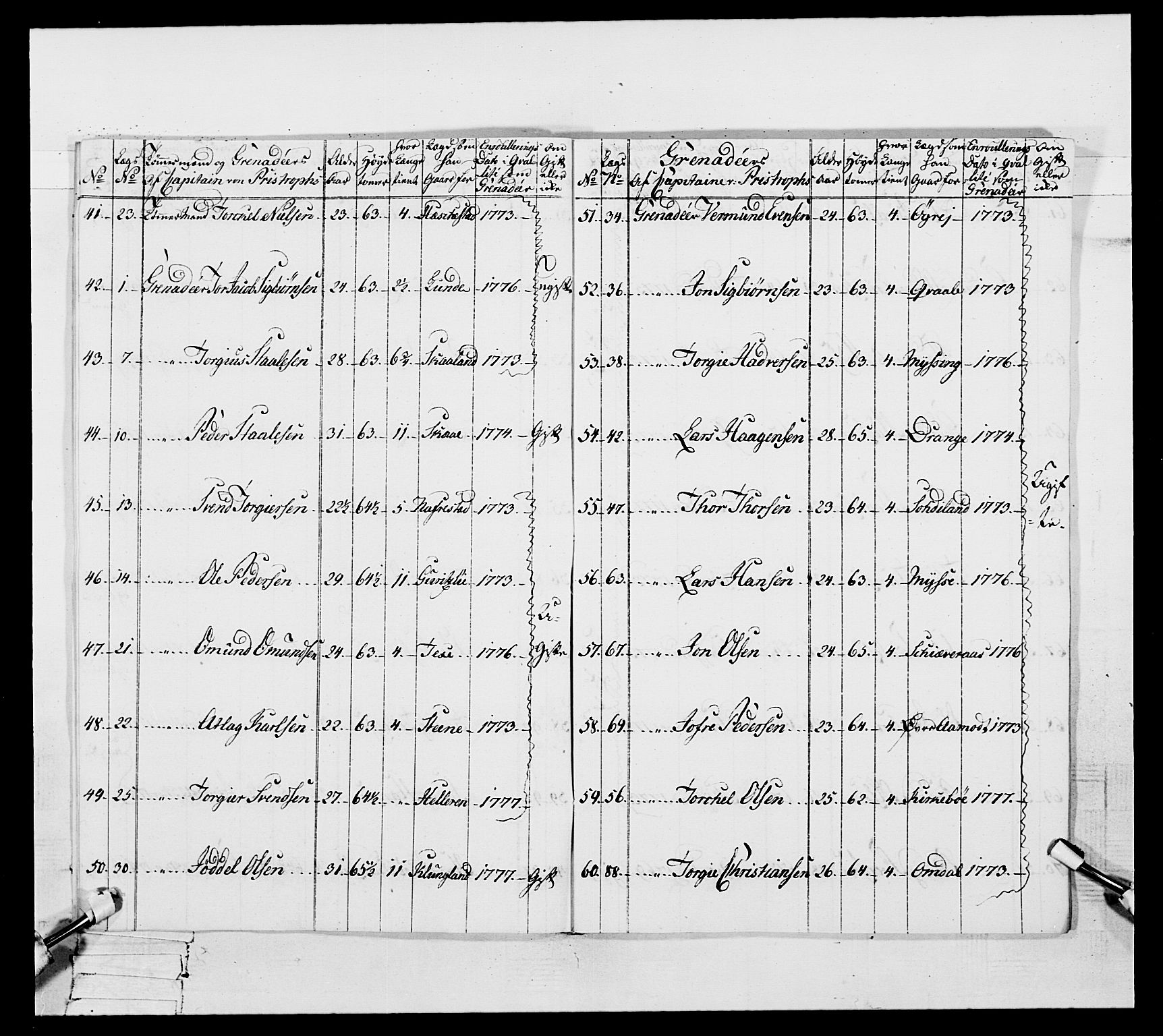 Generalitets- og kommissariatskollegiet, Det kongelige norske kommissariatskollegium, AV/RA-EA-5420/E/Eh/L0106: 2. Vesterlenske nasjonale infanteriregiment, 1774-1780, s. 102