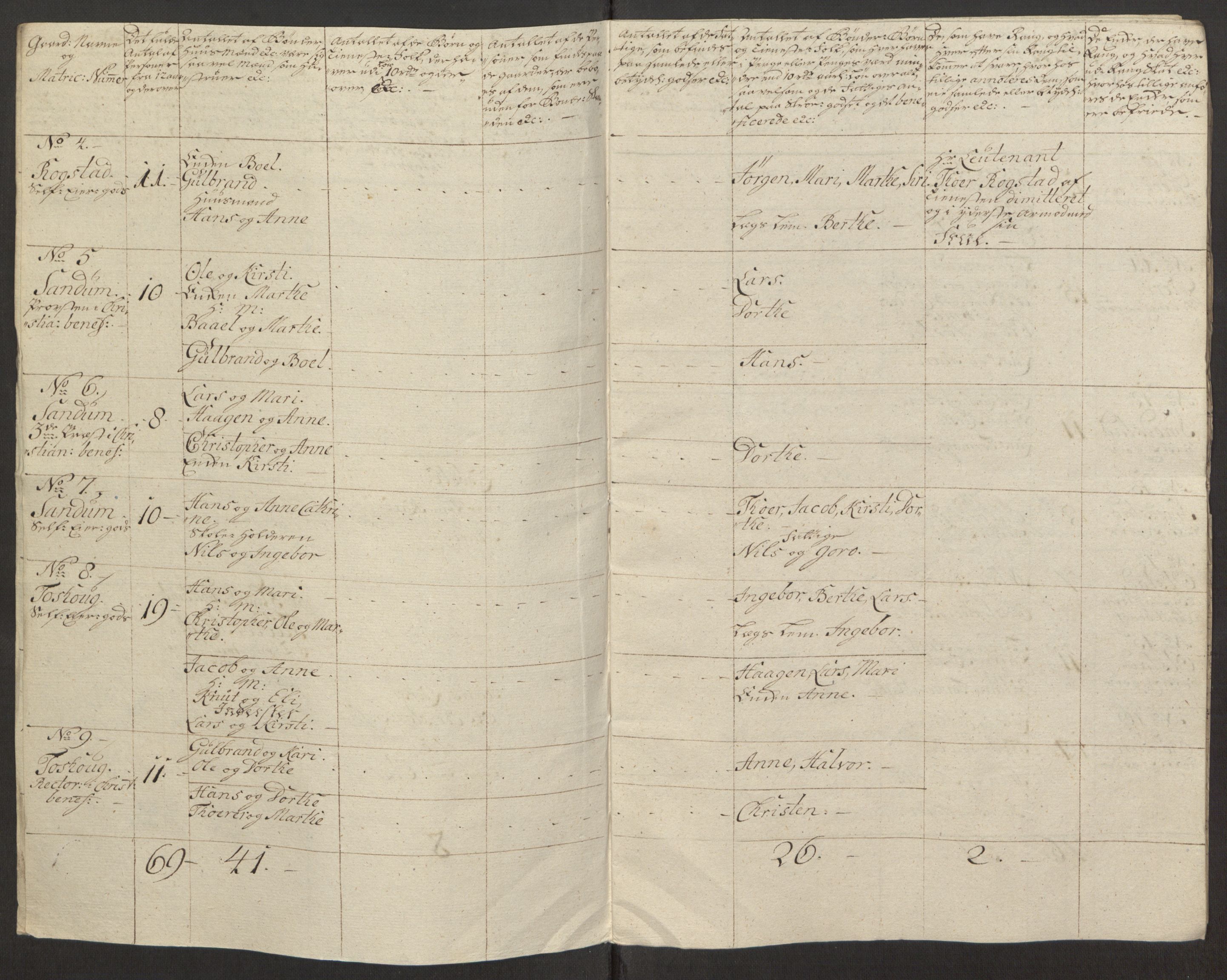Rentekammeret inntil 1814, Reviderte regnskaper, Fogderegnskap, RA/EA-4092/R12/L0803: Ekstraskatten Øvre Romerike, 1763-1764, s. 509