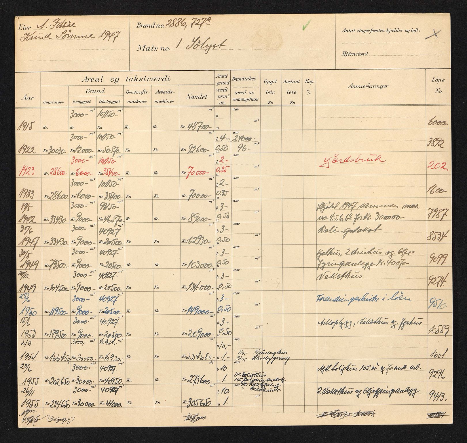 Stavanger kommune. Skattetakstvesenet, BYST/A-0440/F/Fa/Faa/L0042/0002: Skattetakstkort / Sølyst 1 - Sømmesmauet - Søregata 30