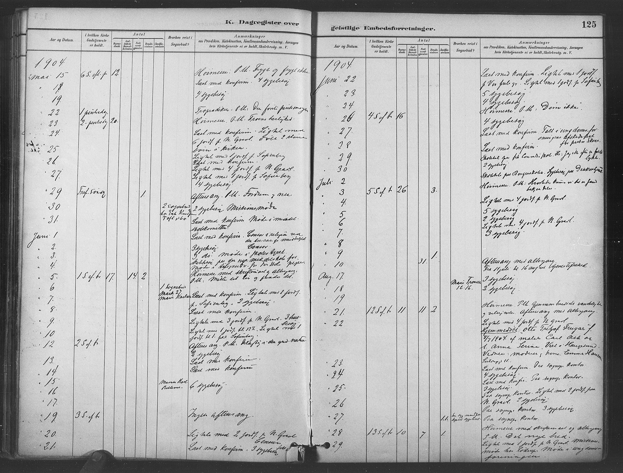 Paulus prestekontor Kirkebøker, AV/SAO-A-10871/I/Ib/L0001: Dagsregister nr. II 1, 1882-1910, s. 125