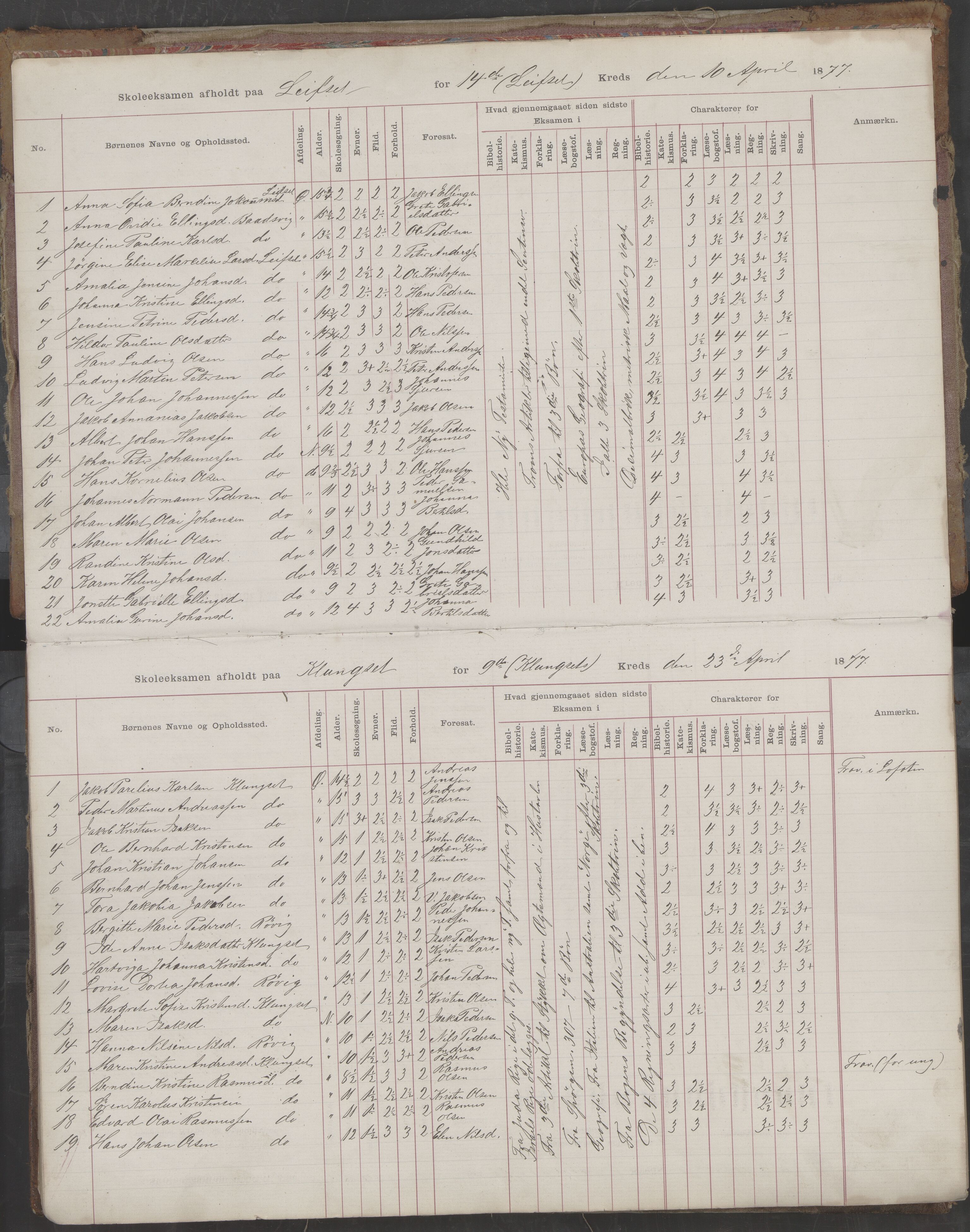 Skjerstad kommune. Skolestyret, AIN/K-18421.510/442/L0002: Eksamensprotokoll, 1877-1894