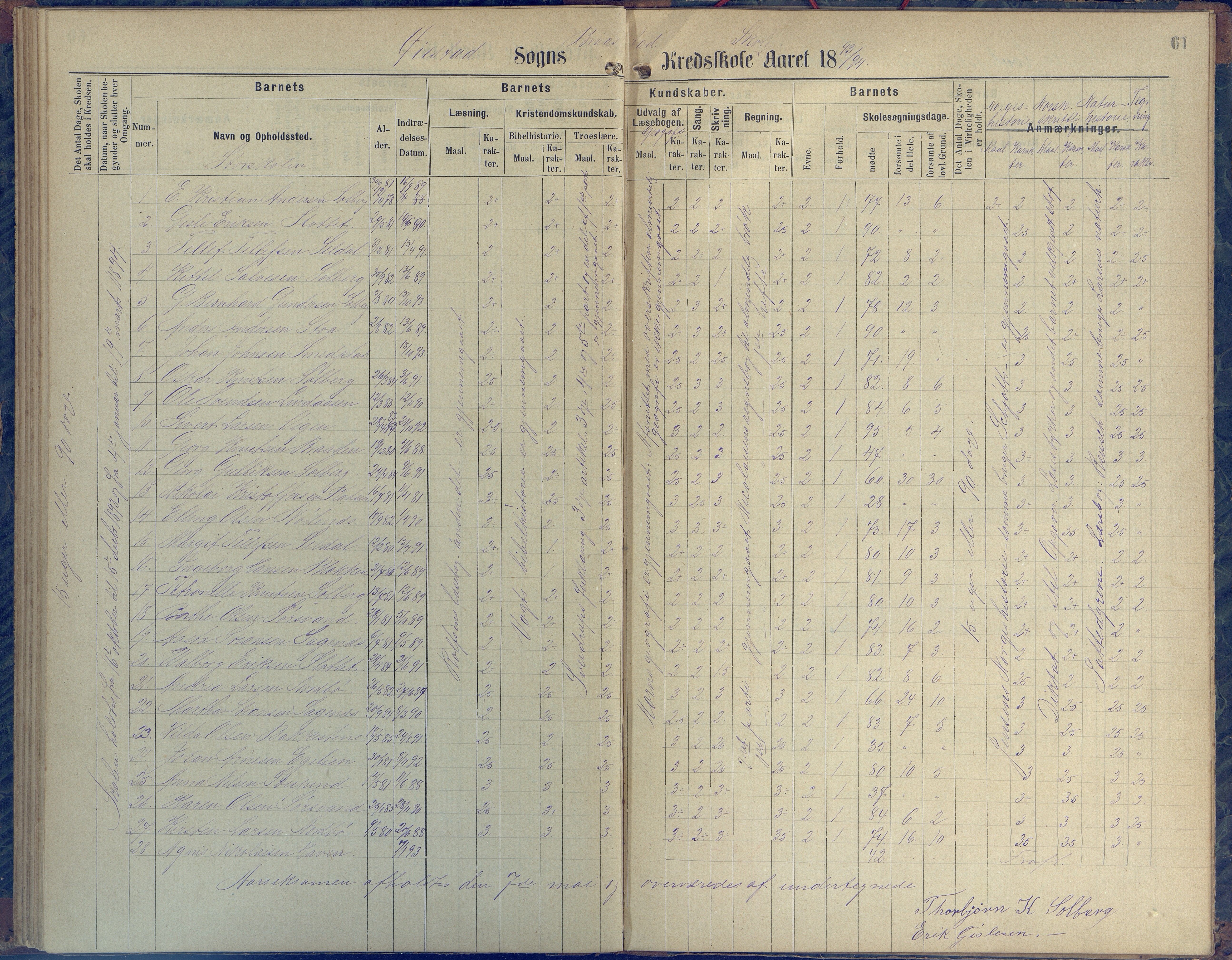 Øyestad kommune frem til 1979, AAKS/KA0920-PK/06/06H/L0001: Protokoll for den lovbefalte skole, 1871-1904, s. 61