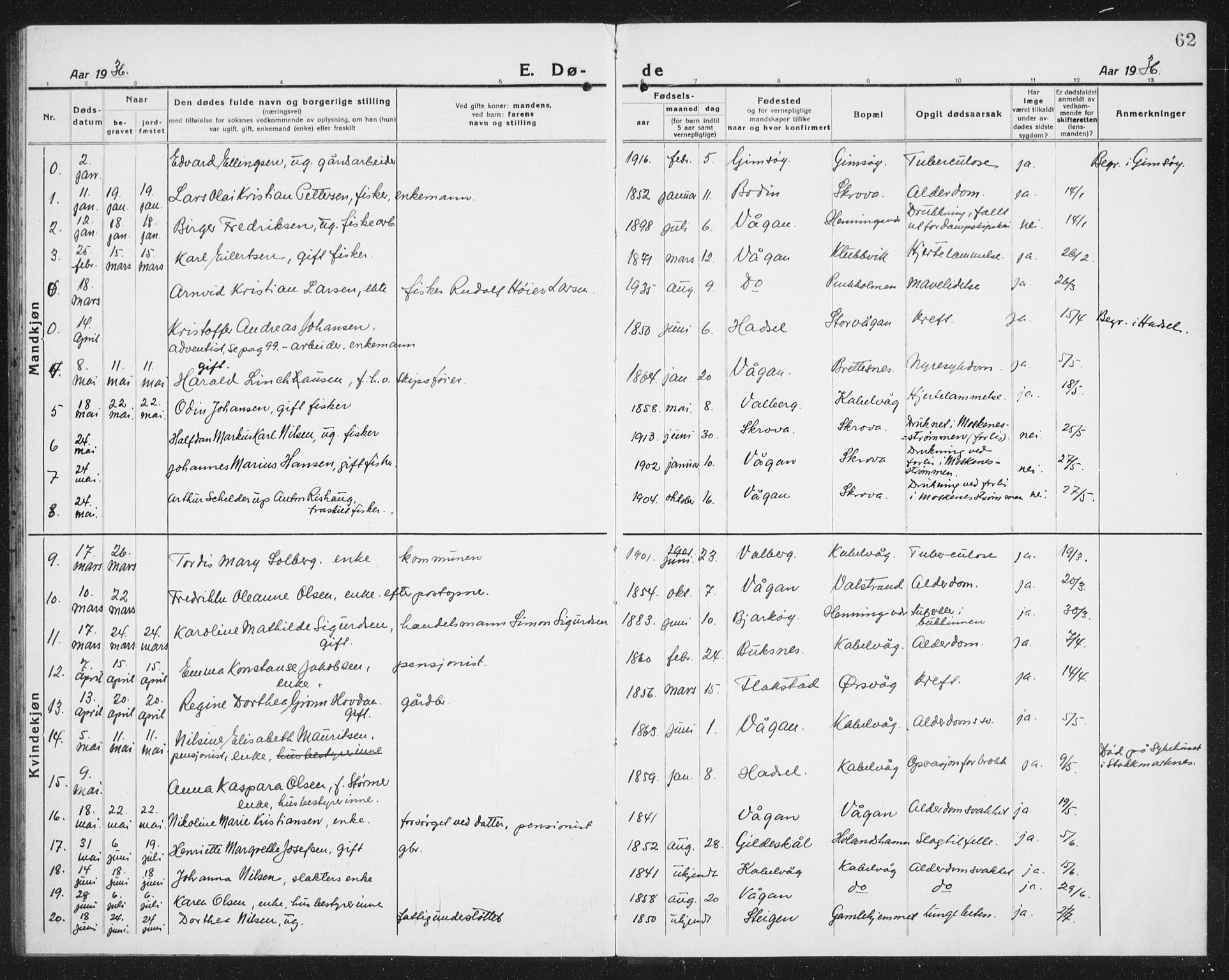 Ministerialprotokoller, klokkerbøker og fødselsregistre - Nordland, AV/SAT-A-1459/874/L1083: Klokkerbok nr. 874C12, 1920-1936, s. 62