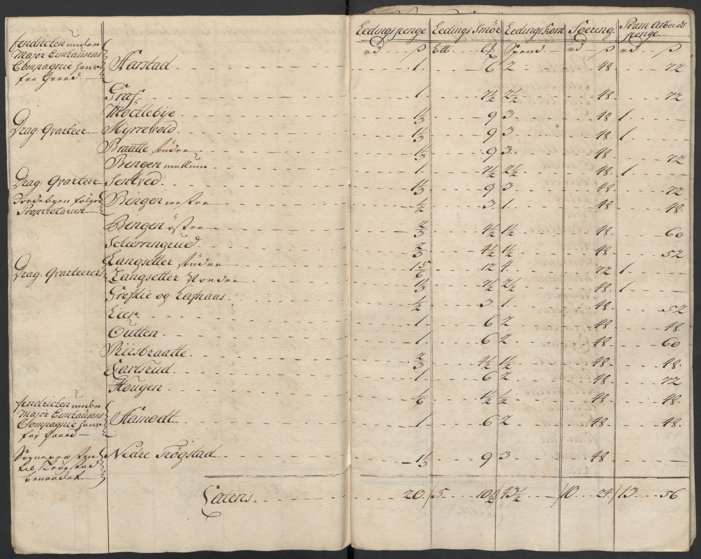 Rentekammeret inntil 1814, Reviderte regnskaper, Fogderegnskap, RA/EA-4092/R07/L0310: Fogderegnskap Rakkestad, Heggen og Frøland, 1715, s. 177