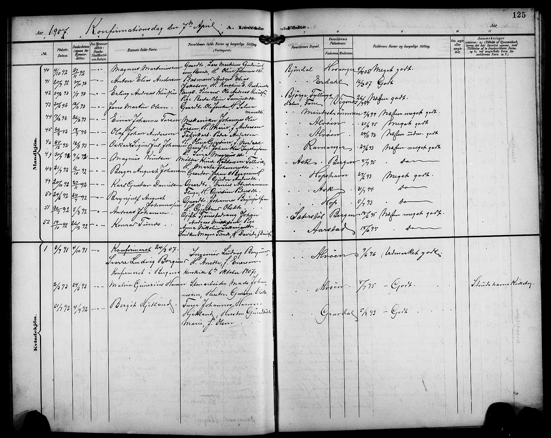 Laksevåg Sokneprestembete, AV/SAB-A-76501/H/Ha/Hab/Haba/L0004: Klokkerbok nr. A 4, 1899-1909, s. 125