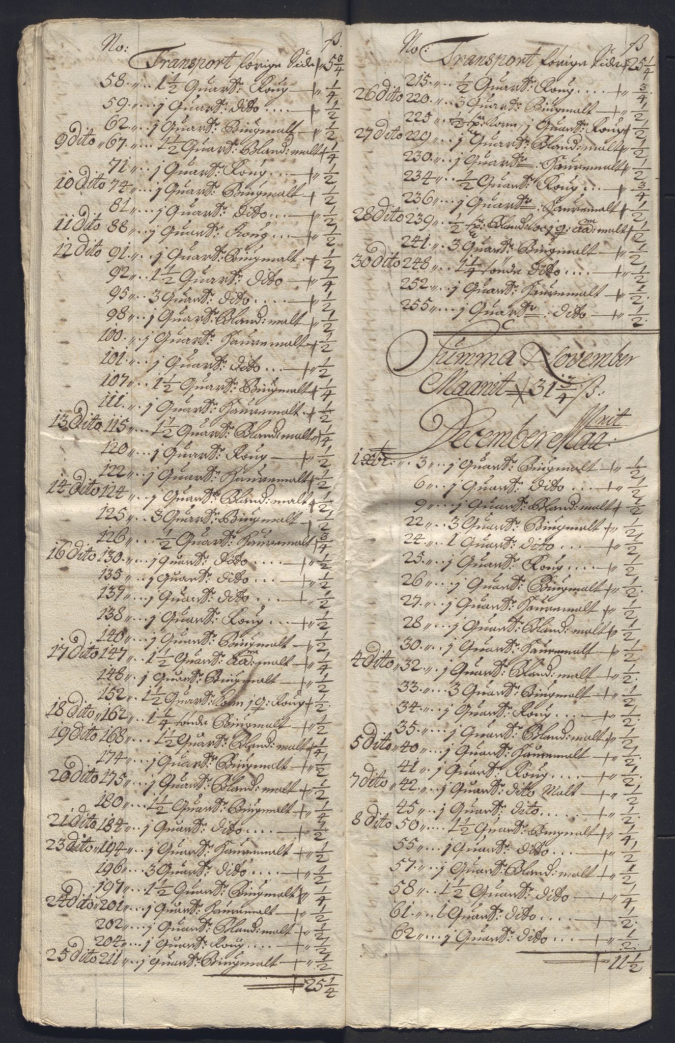 Rentekammeret inntil 1814, Reviderte regnskaper, Byregnskaper, AV/RA-EA-4066/R/Ro/L0333: [O25] Konsumpsjonsregnskap, 1690-1704, s. 68