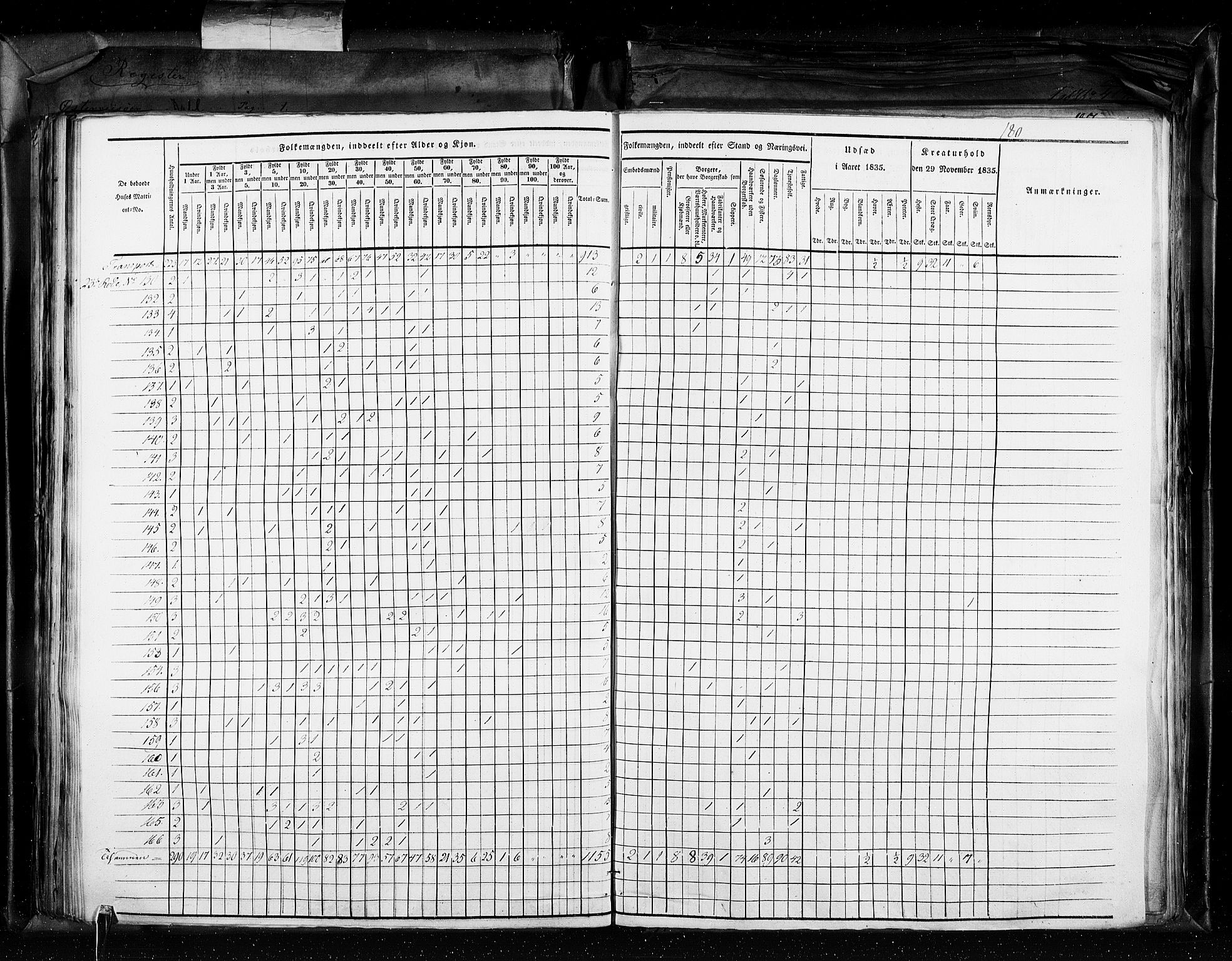 RA, Folketellingen 1835, bind 11: Kjøpsteder og ladesteder: Risør-Vardø, 1835, s. 180