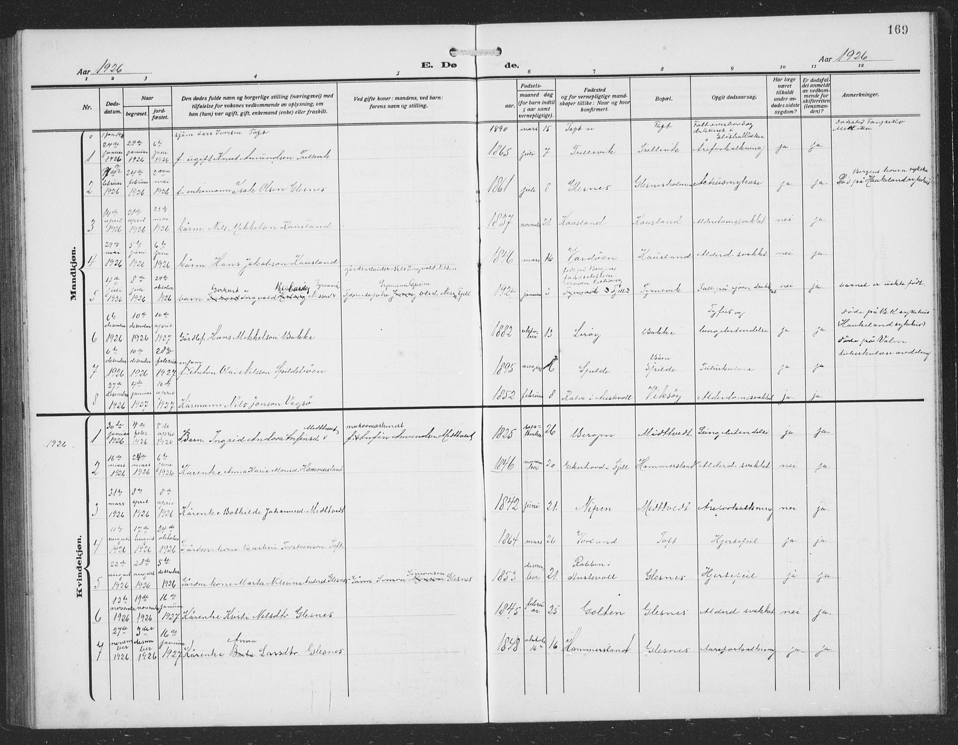Sund sokneprestembete, AV/SAB-A-99930: Klokkerbok nr. C 1, 1913-1928, s. 169