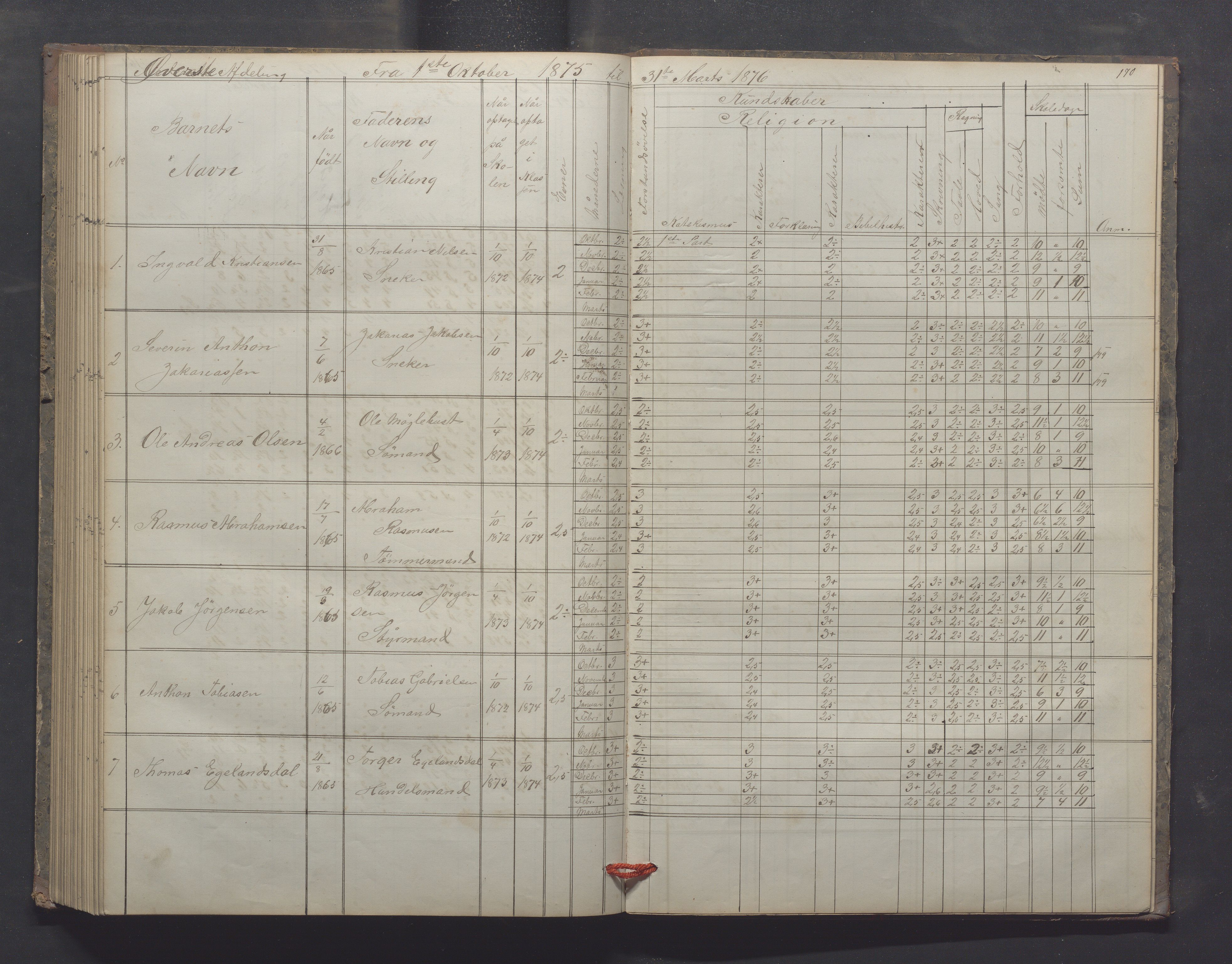 Egersund kommune (Ladested) - Egersund almueskole/folkeskole, IKAR/K-100521/H/L0012: Skoleprotokoll - Almueskolen, 3. klasse, 1867-1876, s. 170