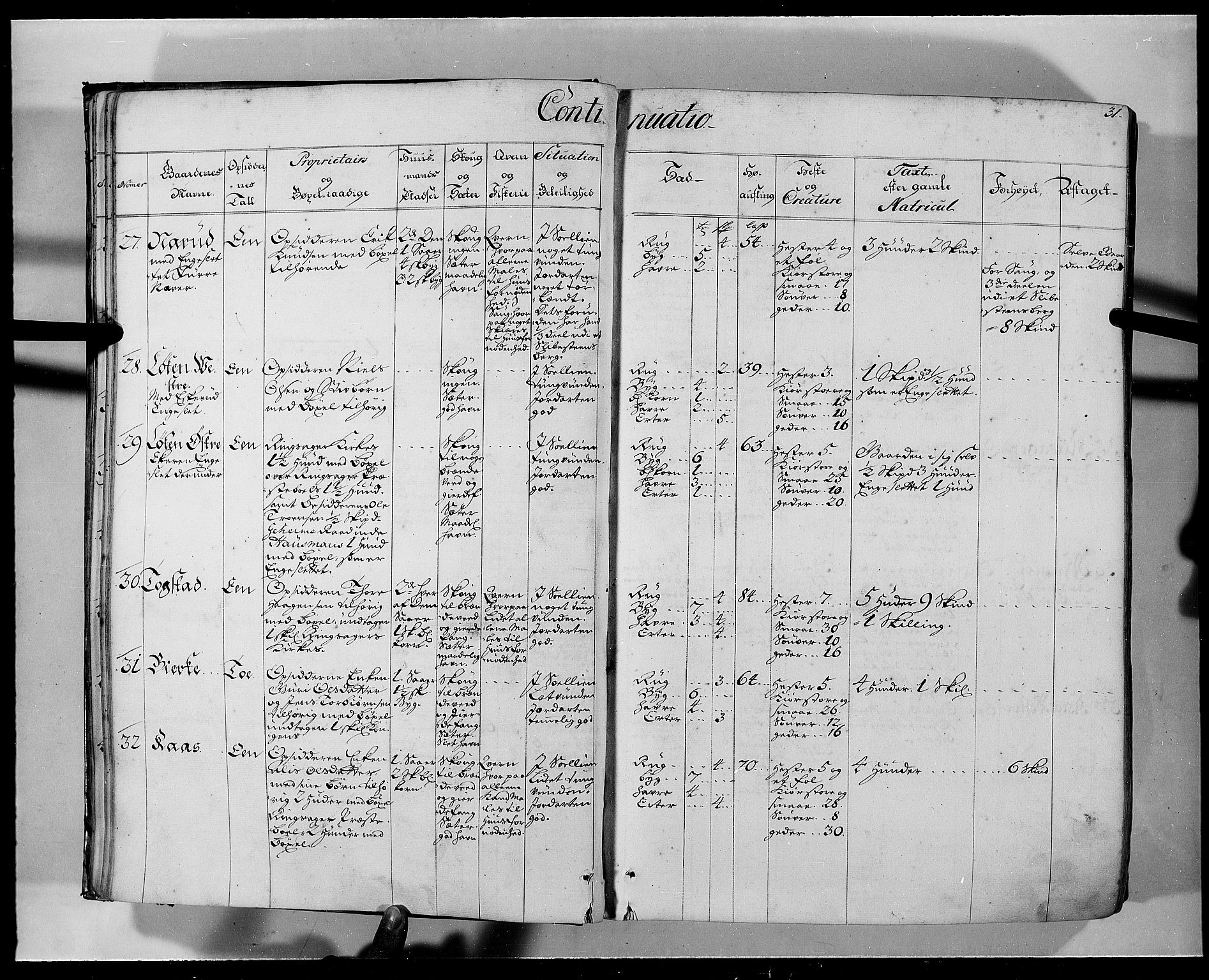 Rentekammeret inntil 1814, Realistisk ordnet avdeling, AV/RA-EA-4070/N/Nb/Nbf/L0103a: Hedmark eksaminasjonsprotokoll, 1723, s. 30b-31a