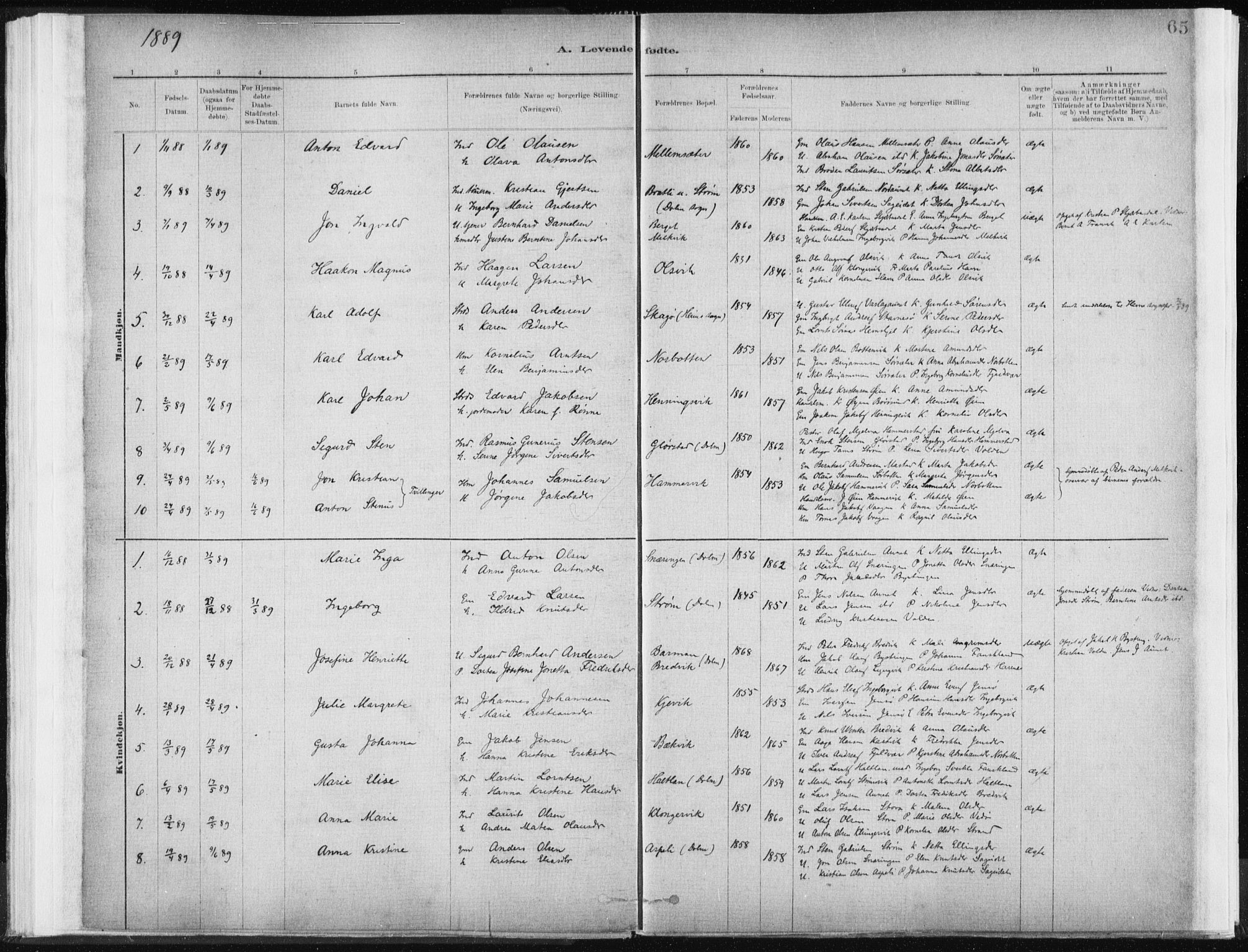 Ministerialprotokoller, klokkerbøker og fødselsregistre - Sør-Trøndelag, SAT/A-1456/637/L0558: Ministerialbok nr. 637A01, 1882-1899, s. 65