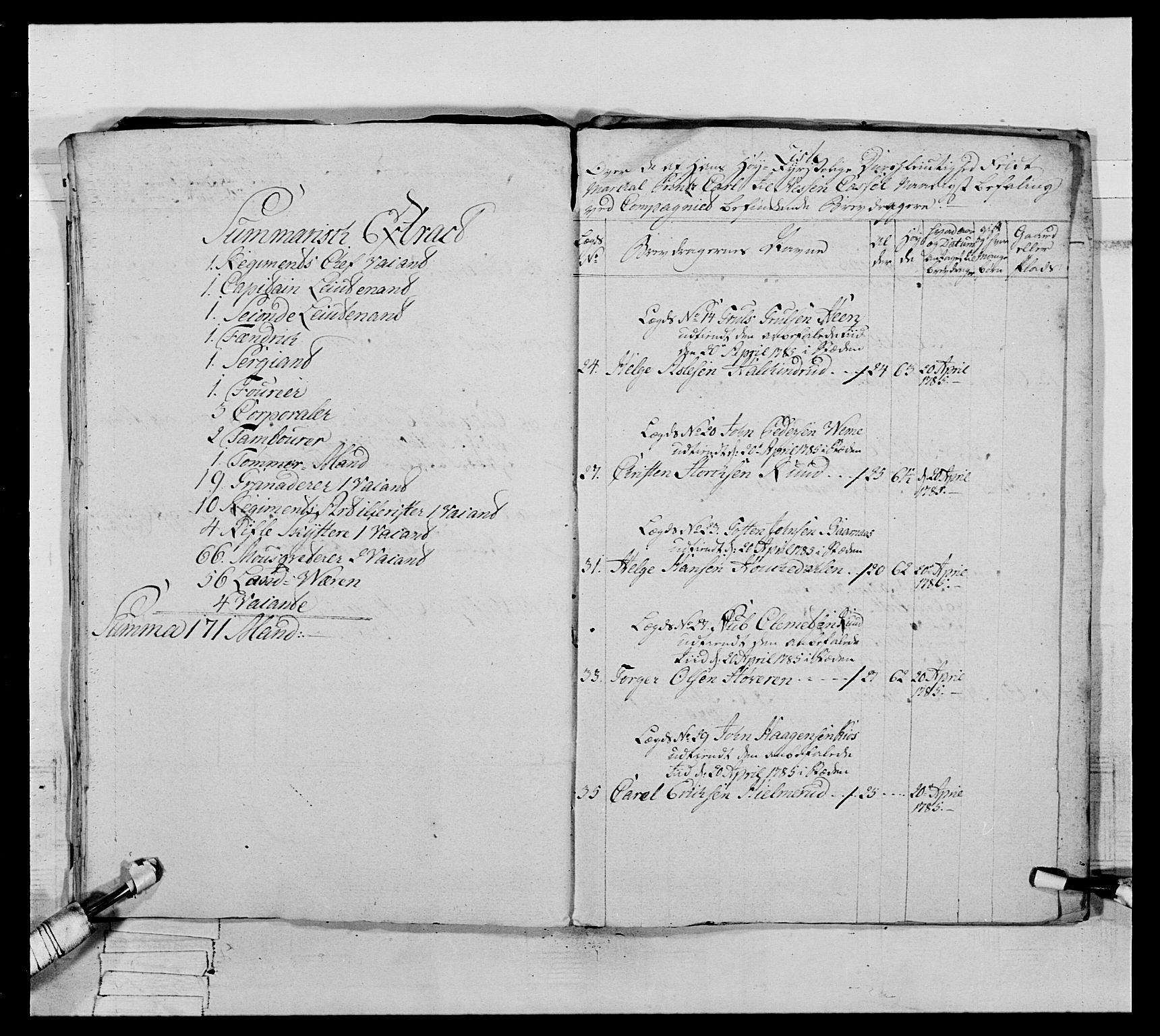 Generalitets- og kommissariatskollegiet, Det kongelige norske kommissariatskollegium, AV/RA-EA-5420/E/Eh/L0065: 2. Opplandske nasjonale infanteriregiment, 1786-1789, s. 350