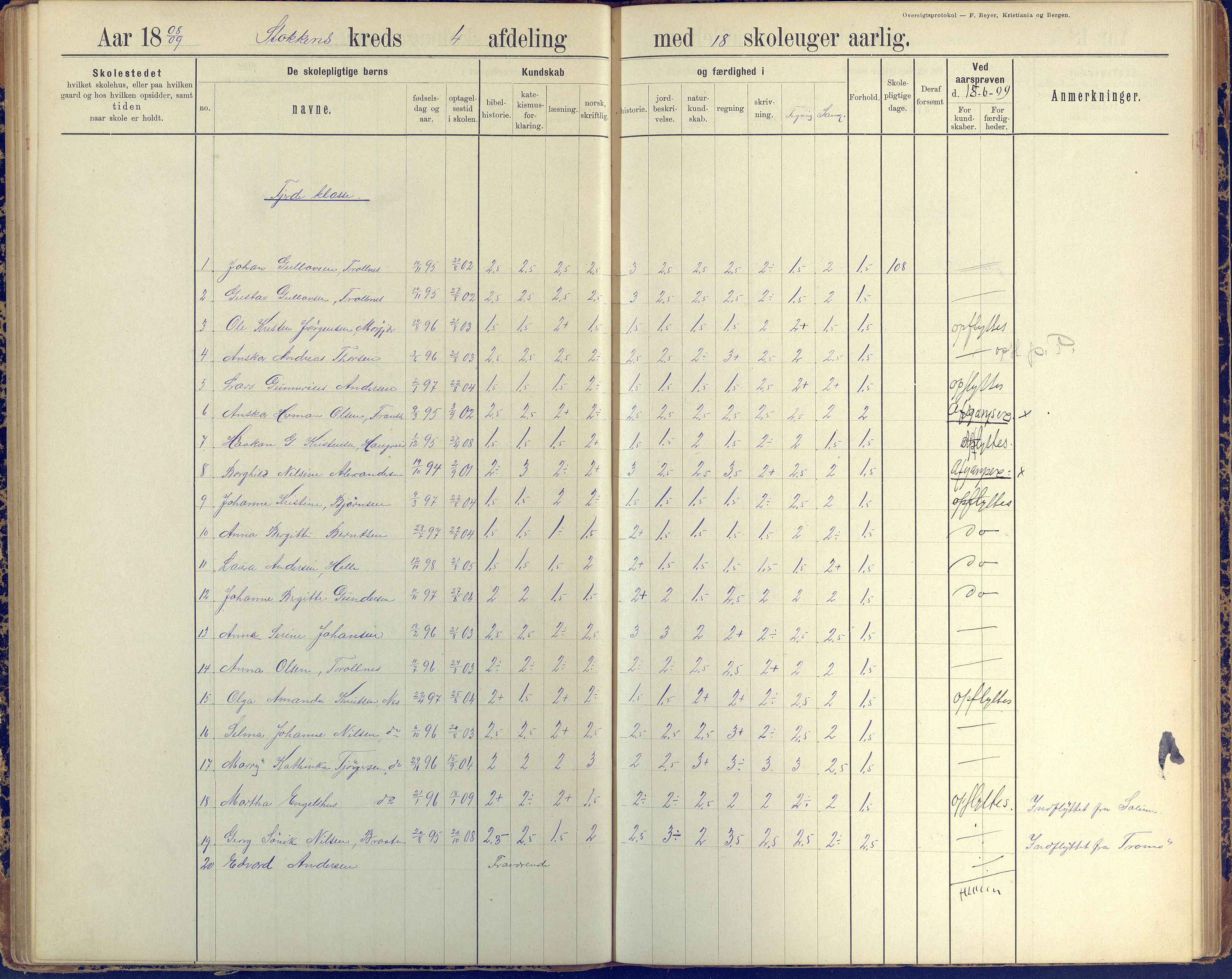 Stokken kommune, AAKS/KA0917-PK/04/04c/L0010: Skoleprotokoll  øverste  avd., 1891-1938