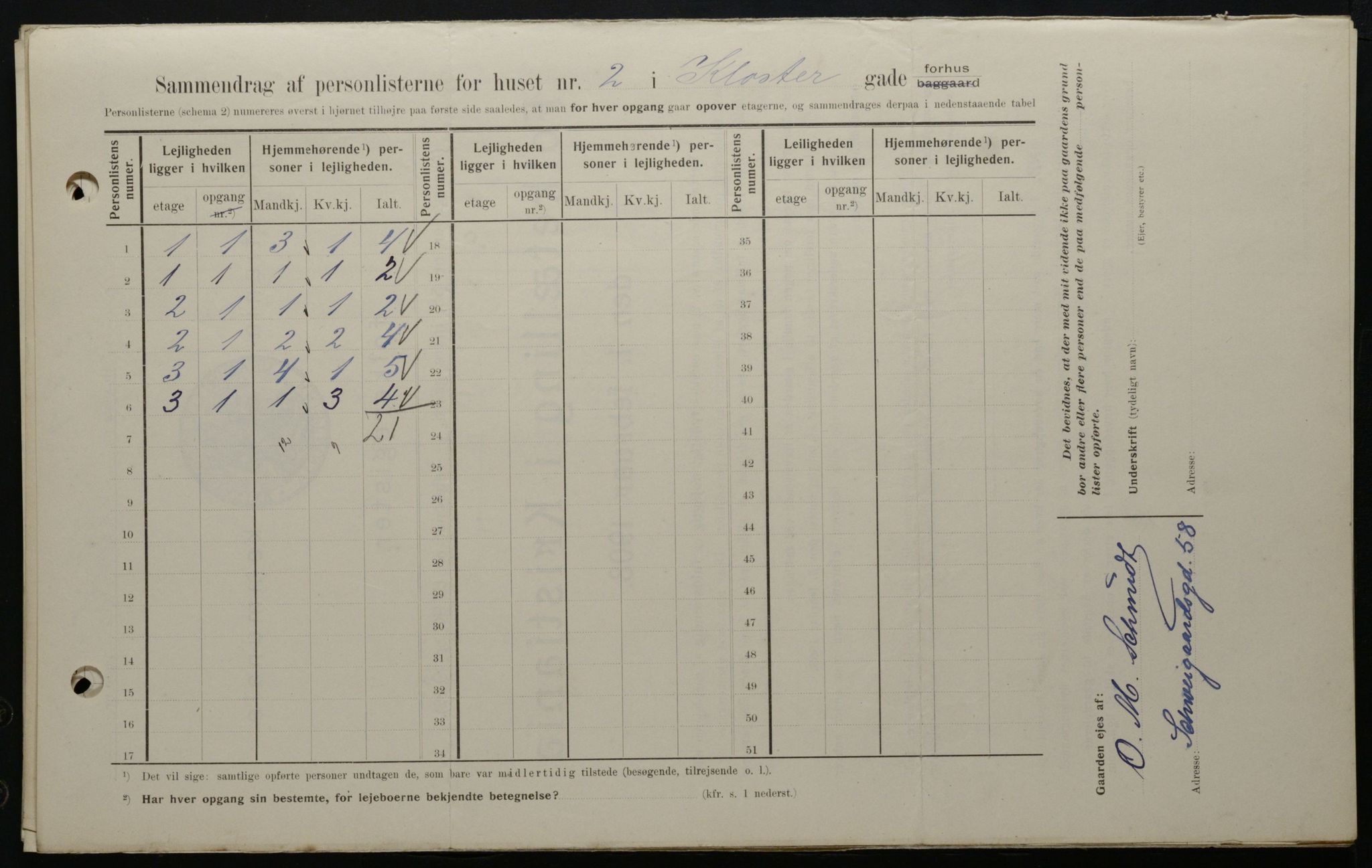 OBA, Kommunal folketelling 1.2.1908 for Kristiania kjøpstad, 1908, s. 46552