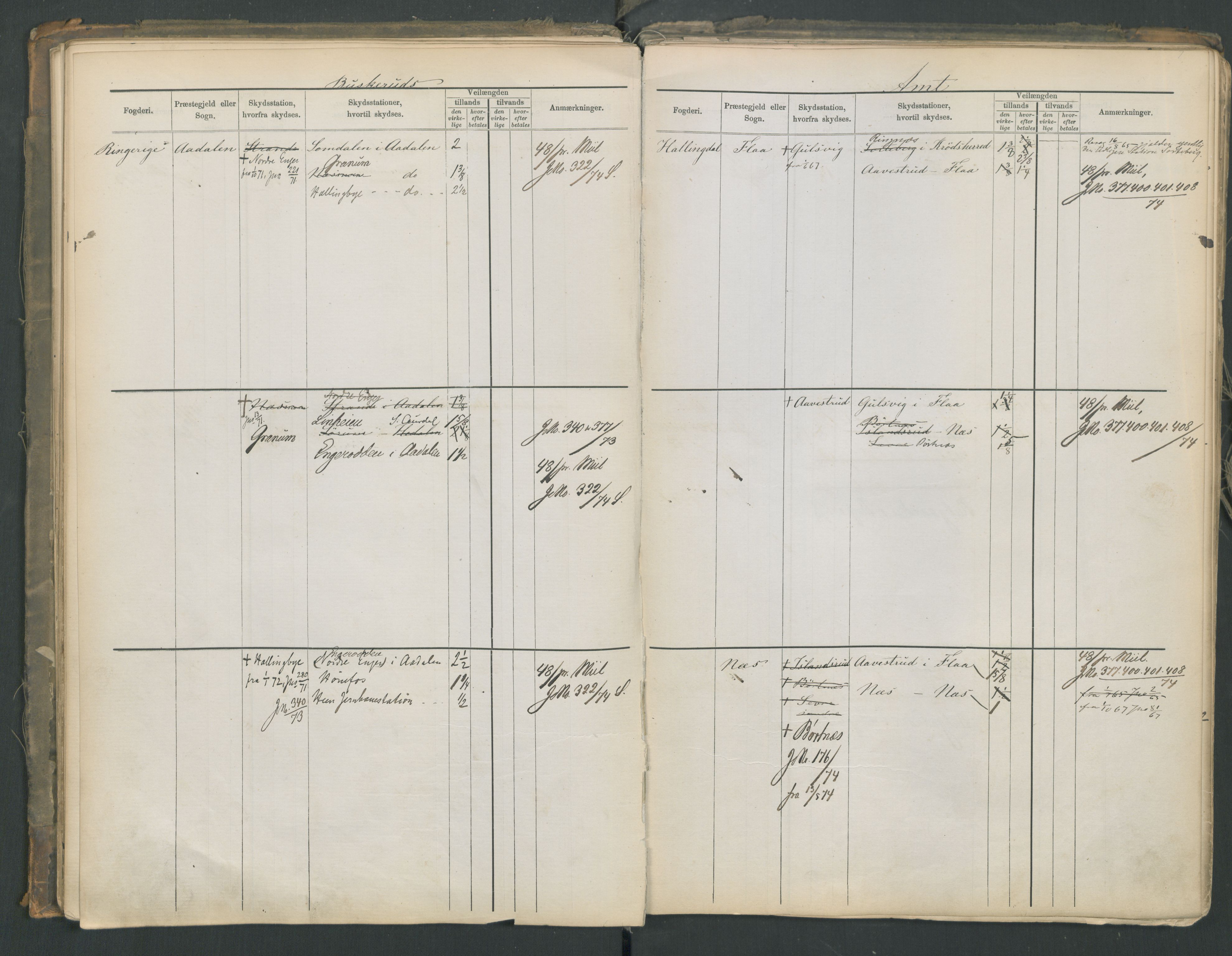 Samferdselsdepartementet, 4. postadministrasjonskontor, AV/RA-S-1345/G/Ge/Gea/L0002: Fortegnelse over skysstasjoner, 1875, s. 51