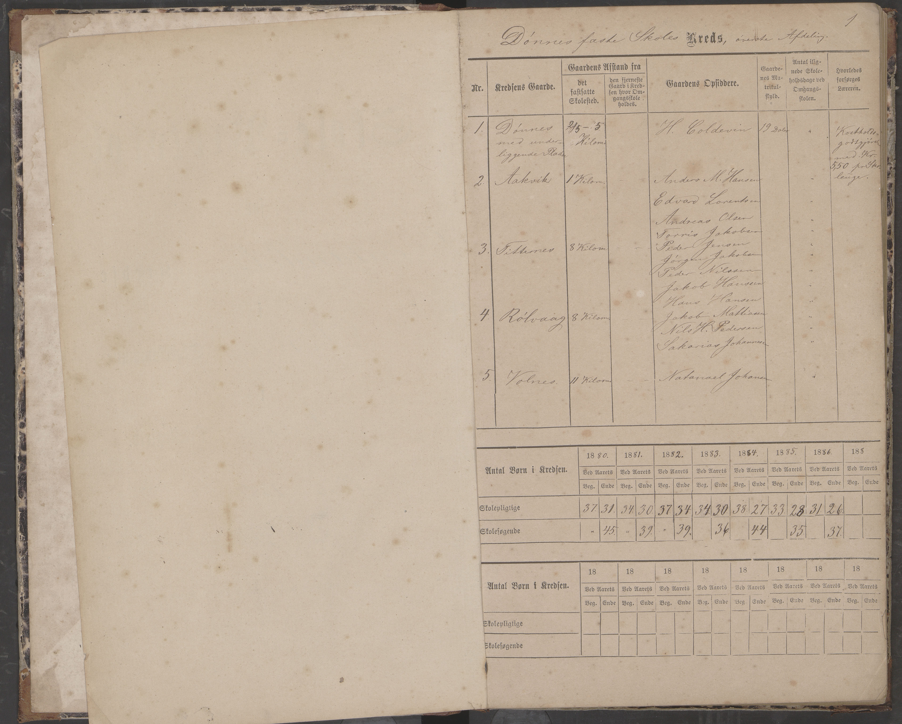 Dønna kommune. Dønnes fastskole, AIN/K-18270.510.01/442/L0004: Skoleprotokoll, 1880-1887, s. 1