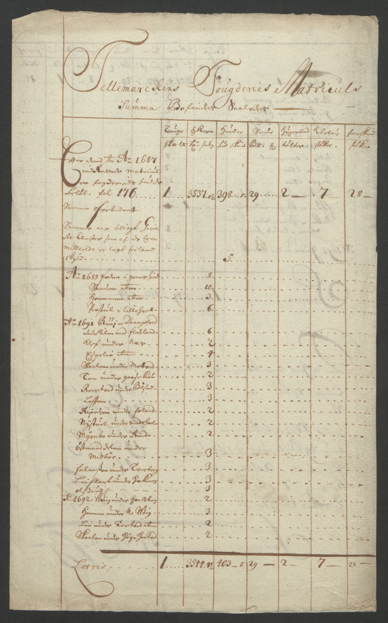 Rentekammeret inntil 1814, Reviderte regnskaper, Fogderegnskap, AV/RA-EA-4092/R36/L2093: Fogderegnskap Øvre og Nedre Telemark og Bamble, 1695, s. 59