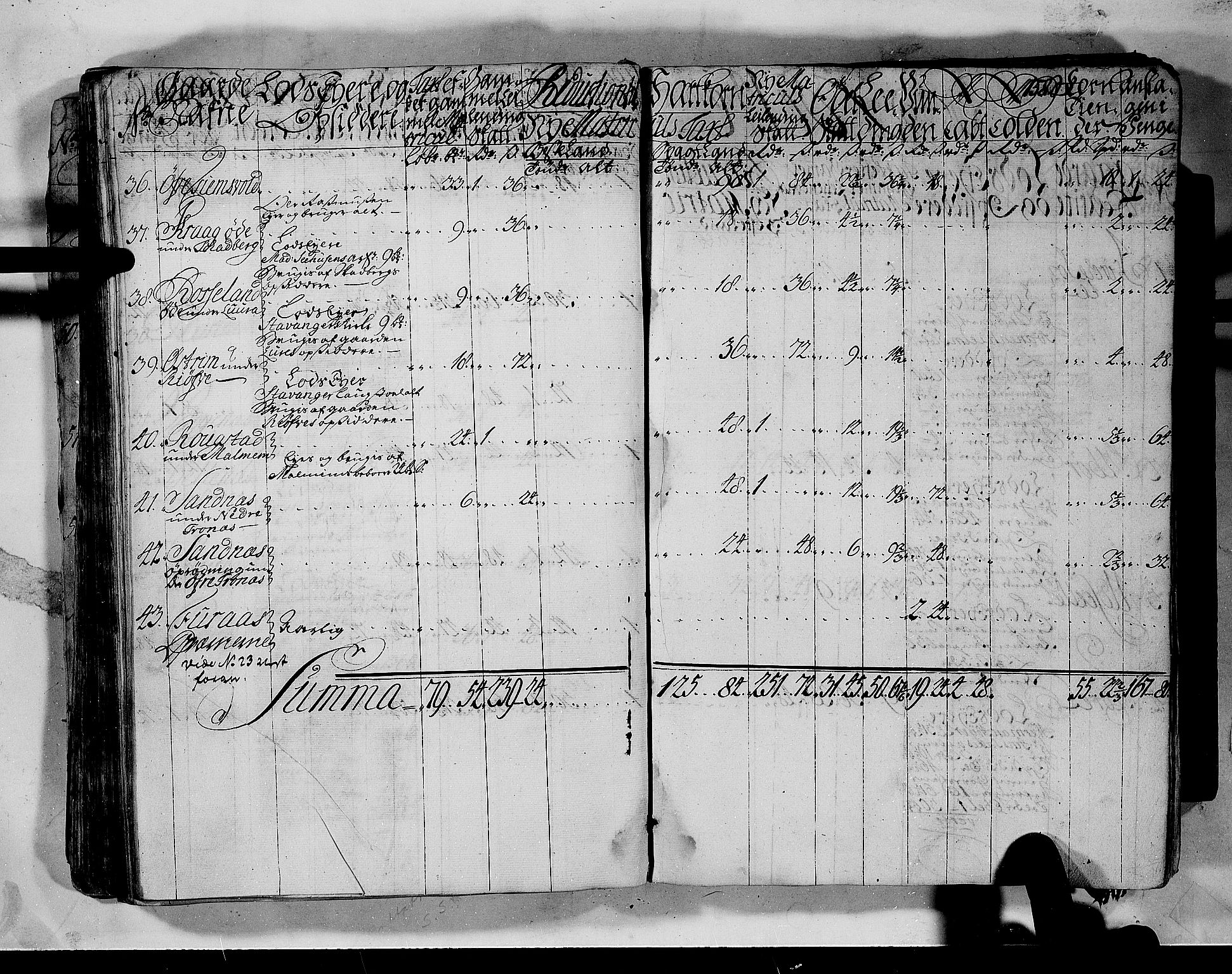 Rentekammeret inntil 1814, Realistisk ordnet avdeling, AV/RA-EA-4070/N/Nb/Nbf/L0132: Jæren og Dalane matrikkelprotokoll, 1723, s. 159
