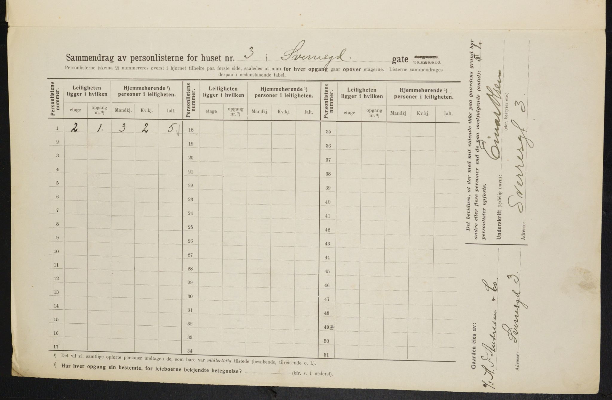 OBA, Kommunal folketelling 1.2.1914 for Kristiania, 1914, s. 106634