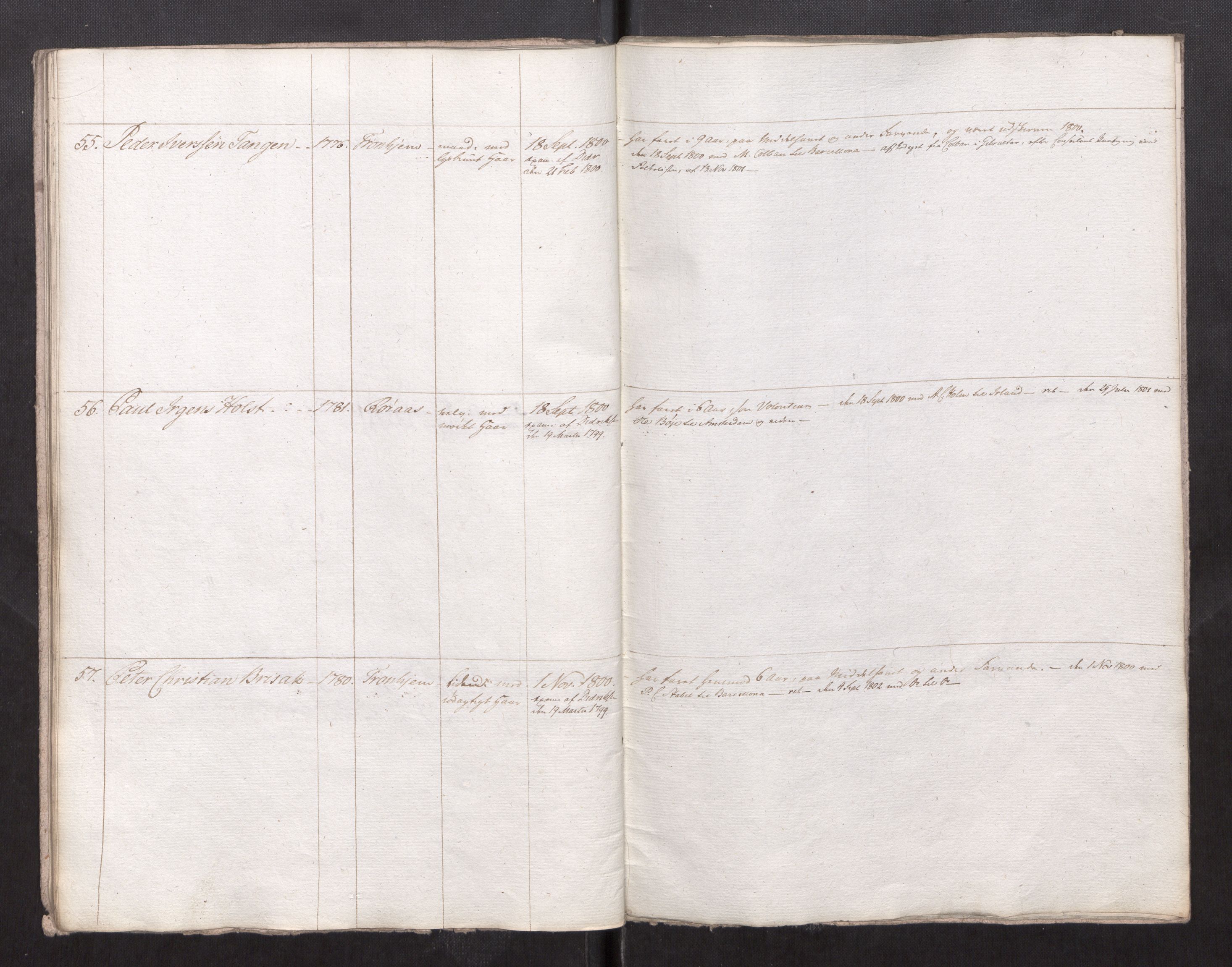 Sjøinnrulleringen - Trondhjemske distrikt, AV/SAT-A-5121/01/L0008/0002: -- / Ruller over Trondhjem bys styrmenn, 1761-1791, s. 41