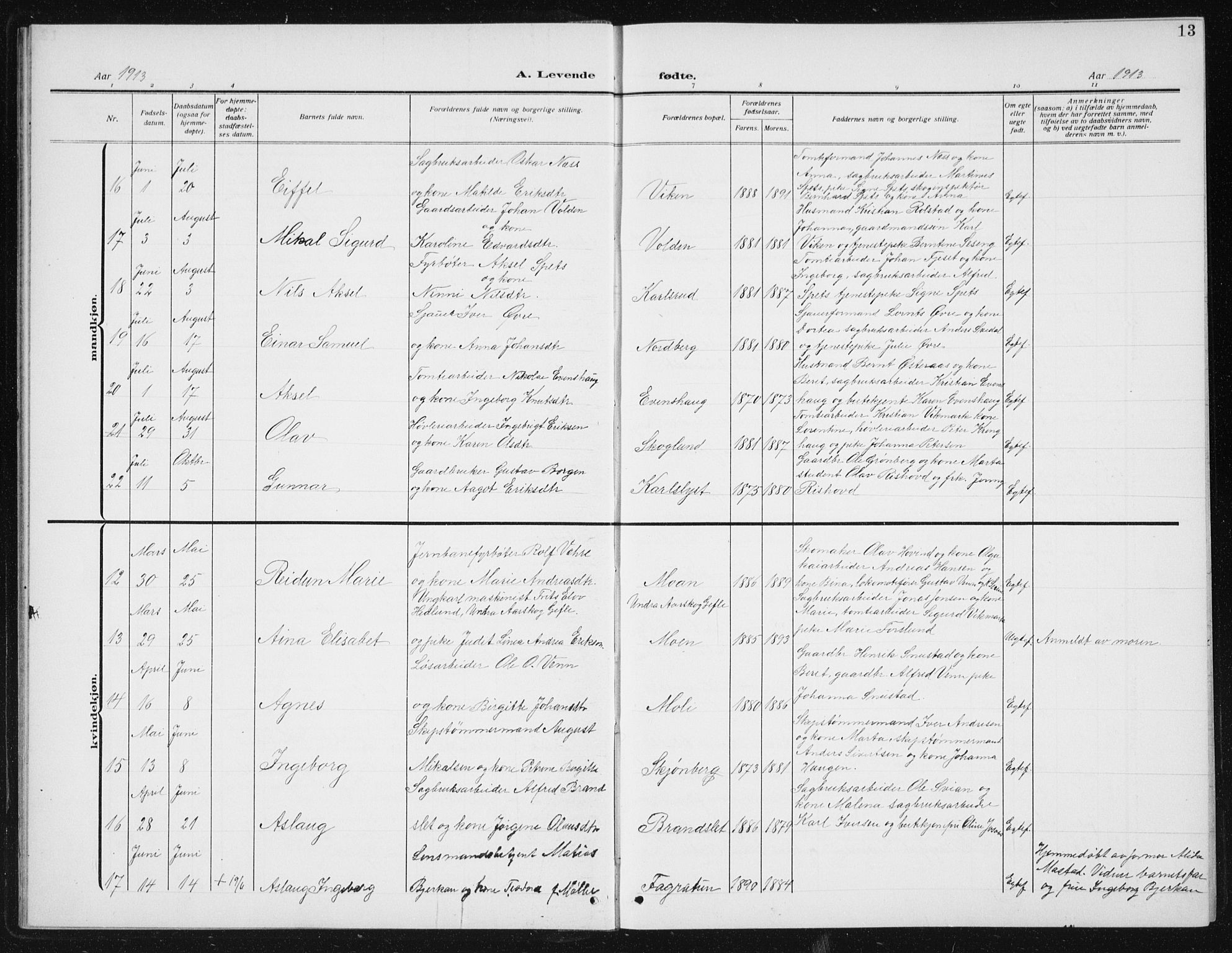 Ministerialprotokoller, klokkerbøker og fødselsregistre - Sør-Trøndelag, SAT/A-1456/617/L0431: Klokkerbok nr. 617C02, 1910-1936, s. 13