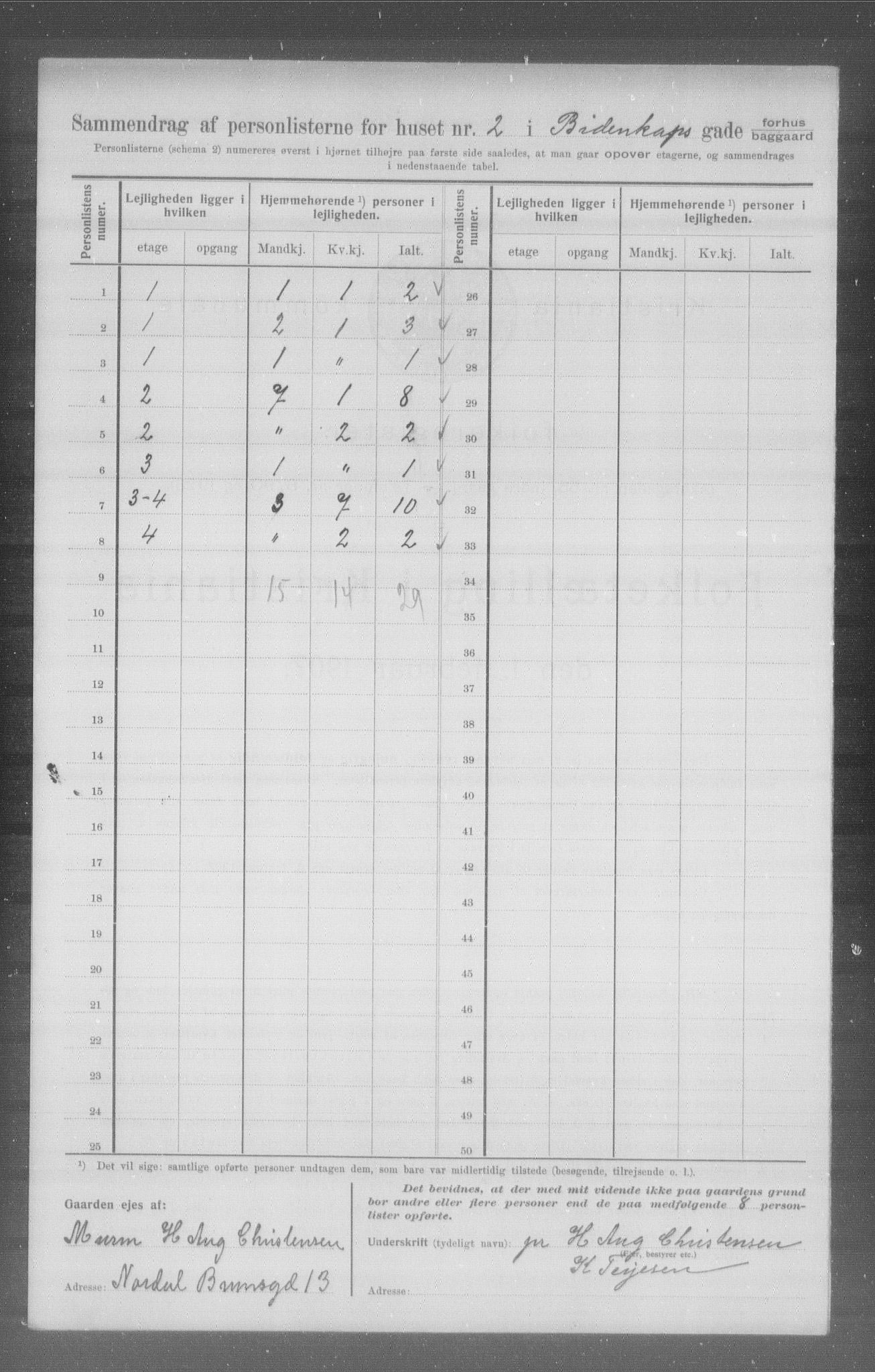 OBA, Kommunal folketelling 1.2.1907 for Kristiania kjøpstad, 1907, s. 2570