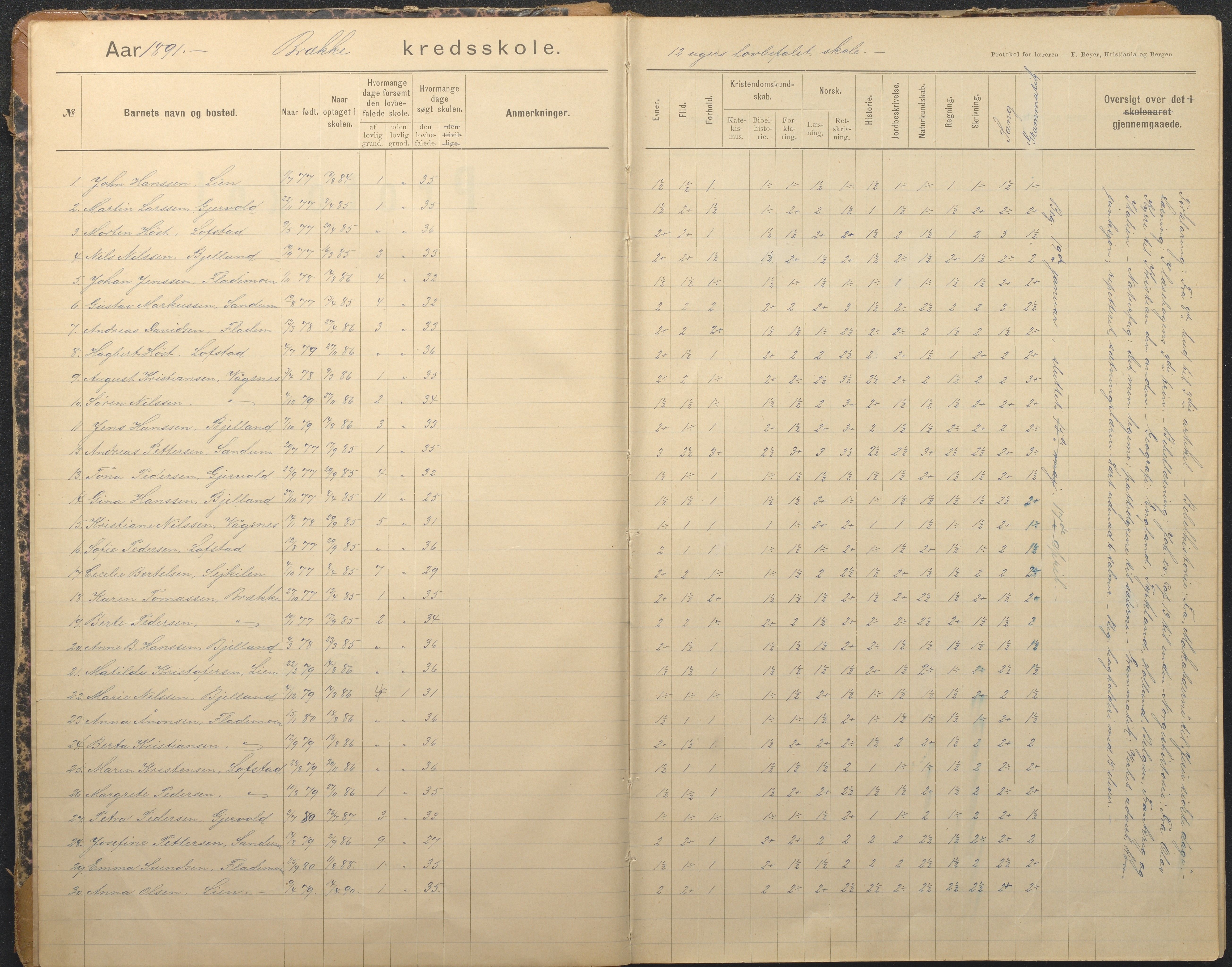 Tromøy kommune frem til 1971, AAKS/KA0921-PK/04/L0012: Brekka - Karakterprotokoll, 1891-1947