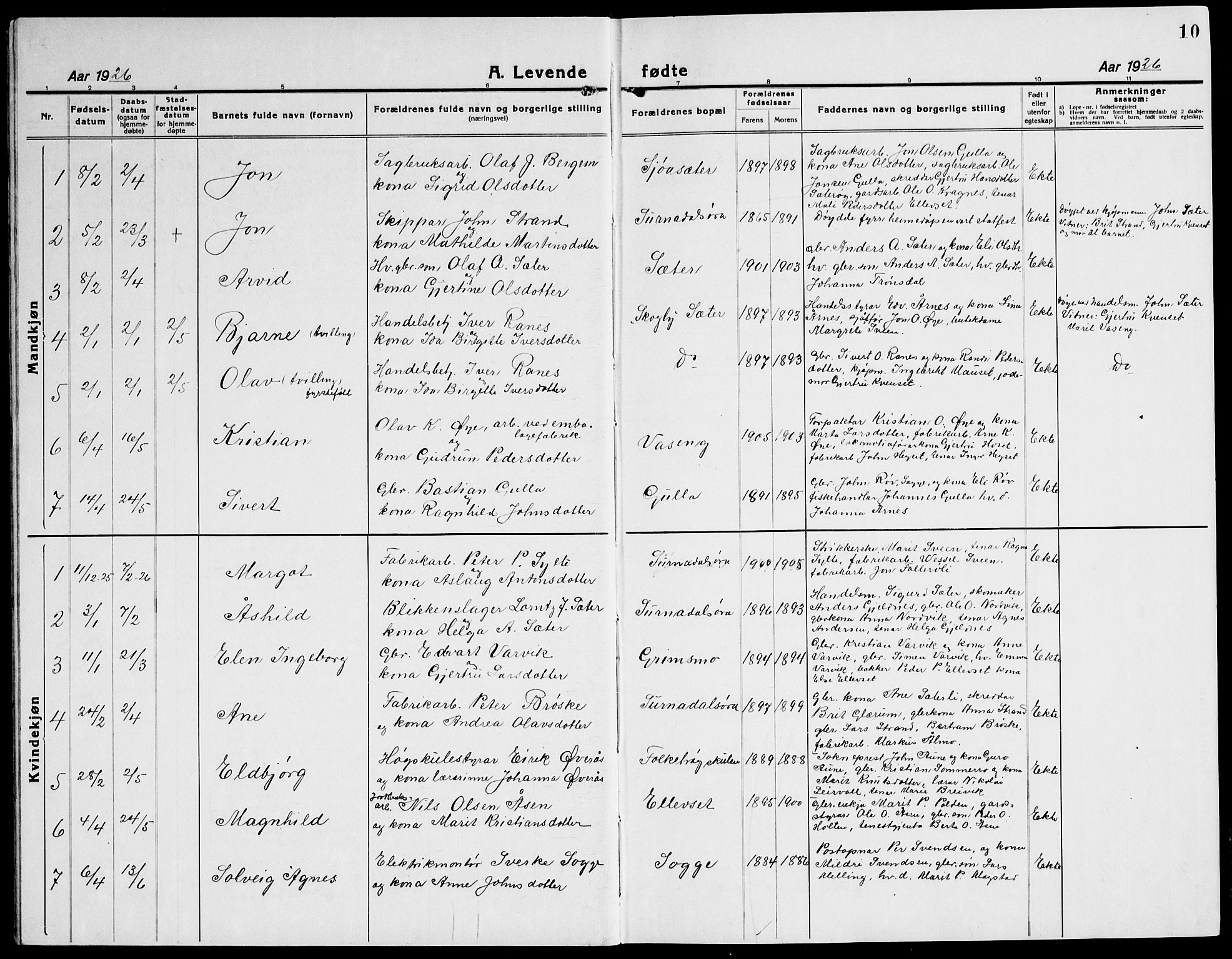 Ministerialprotokoller, klokkerbøker og fødselsregistre - Møre og Romsdal, AV/SAT-A-1454/596/L1060: Klokkerbok nr. 596C03, 1923-1944, s. 10