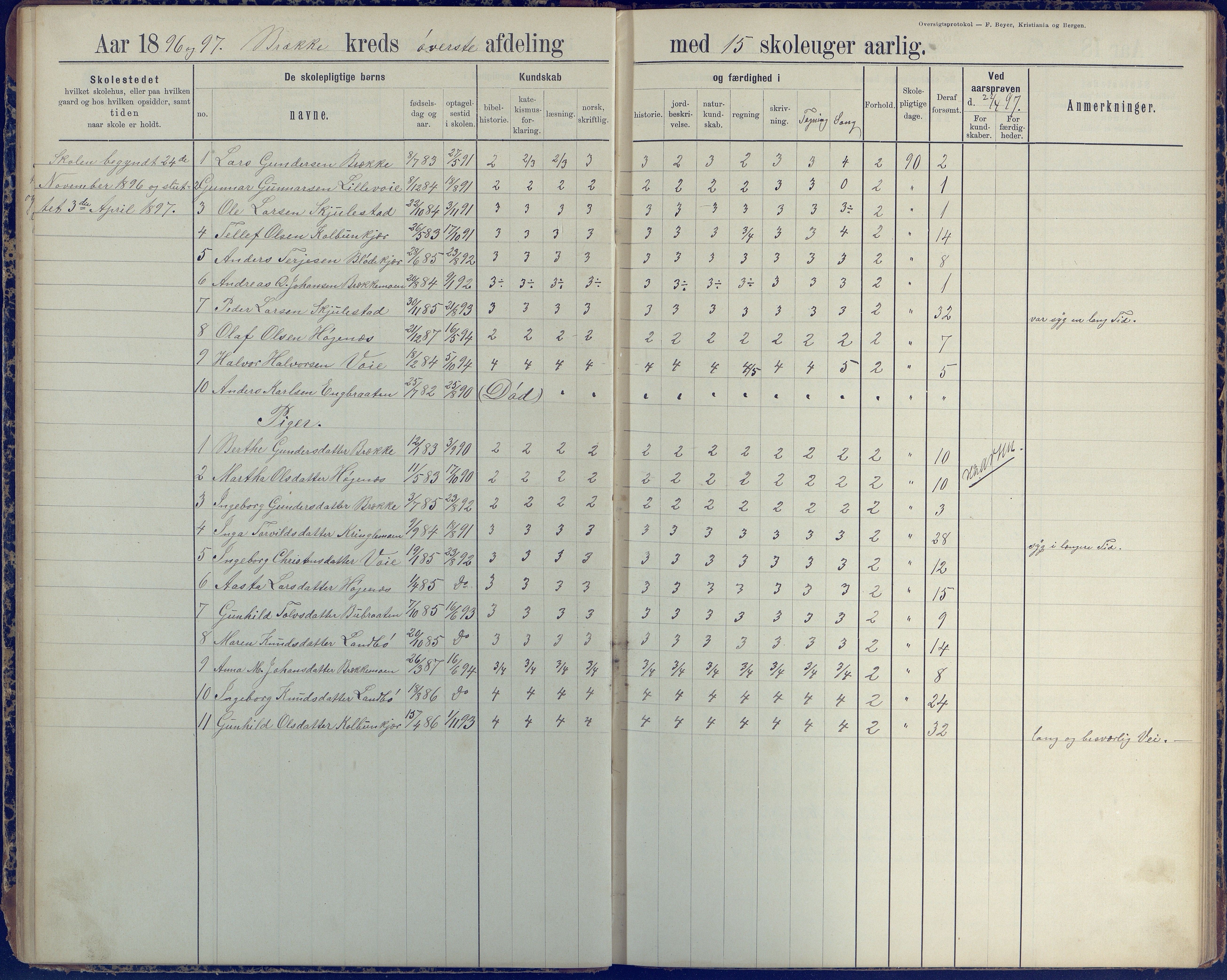 Austre Moland kommune, AAKS/KA0918-PK/09/09b/L0004: Skoleprotokoll, 1891-1945