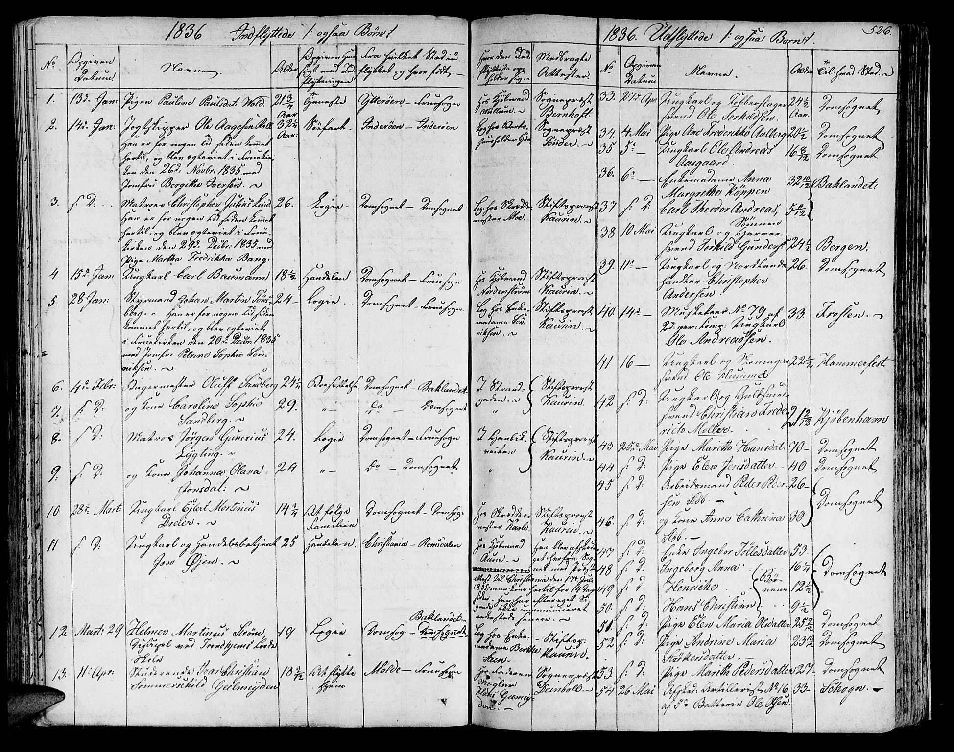 Ministerialprotokoller, klokkerbøker og fødselsregistre - Sør-Trøndelag, SAT/A-1456/602/L0109: Ministerialbok nr. 602A07, 1821-1840, s. 526