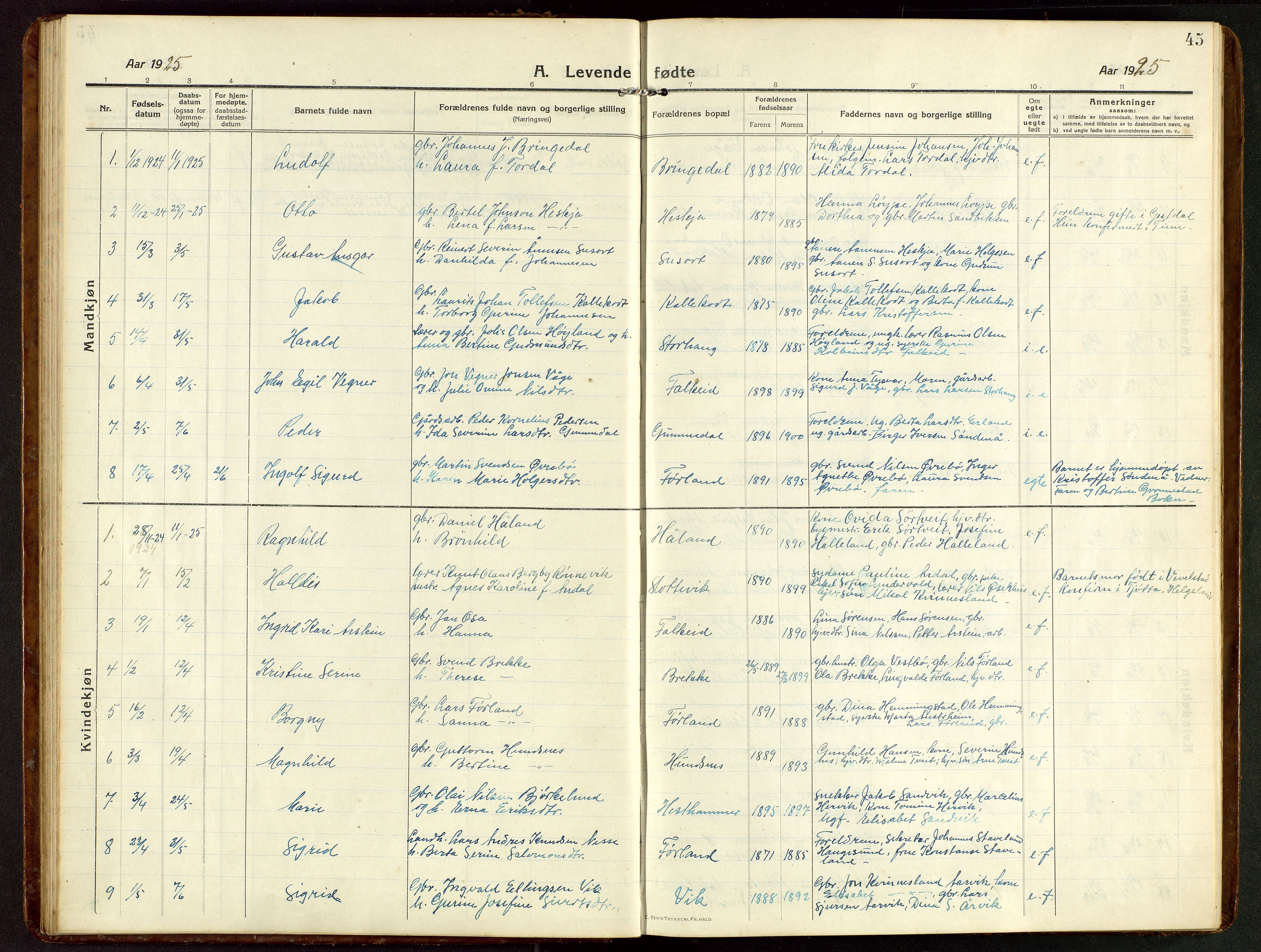 Tysvær sokneprestkontor, AV/SAST-A -101864/H/Ha/Hab/L0011: Klokkerbok nr. B 11, 1913-1946, s. 45