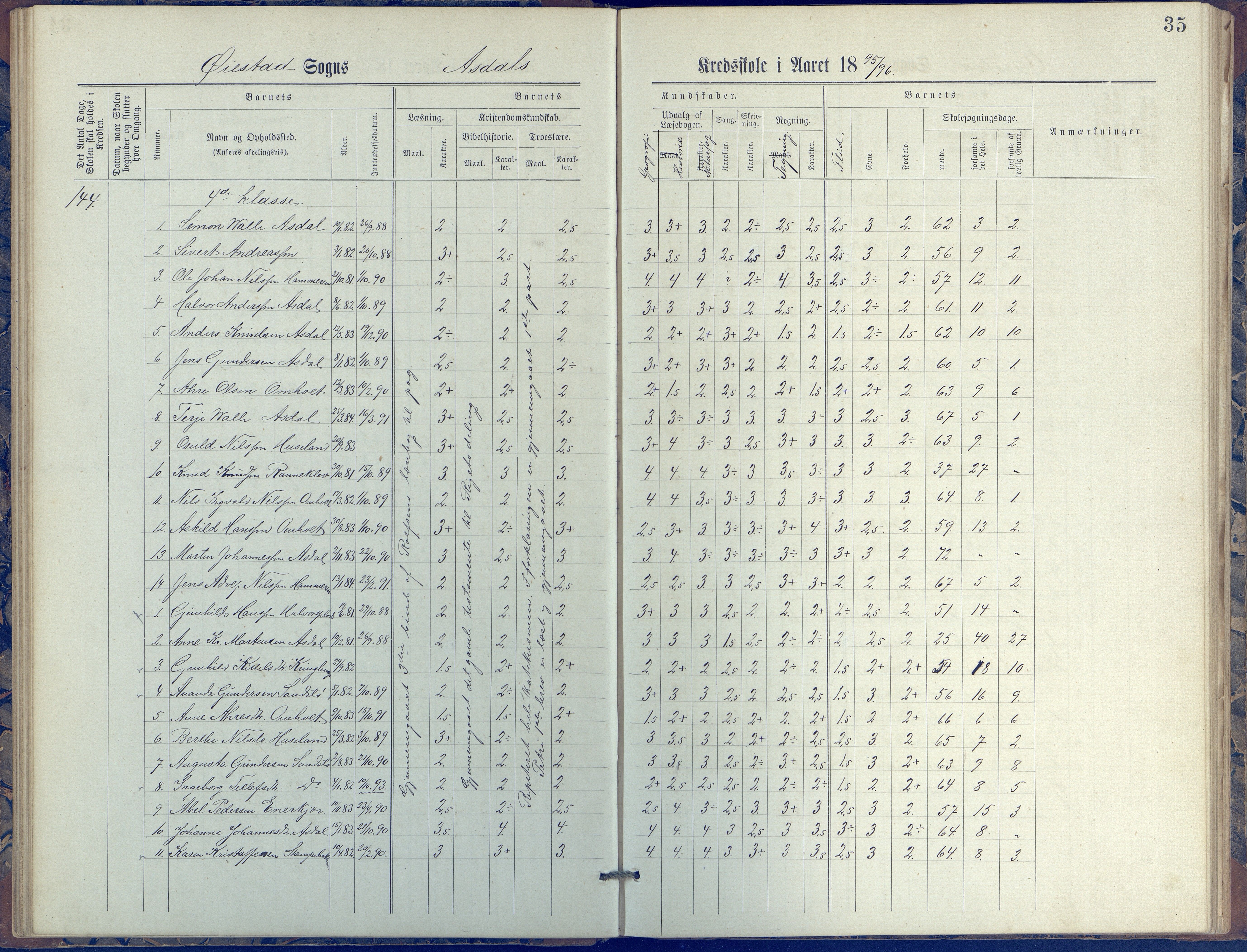 Øyestad kommune frem til 1979, AAKS/KA0920-PK/06/06E/L0005: Journal, øverste avdeling, 1884-1918, s. 35