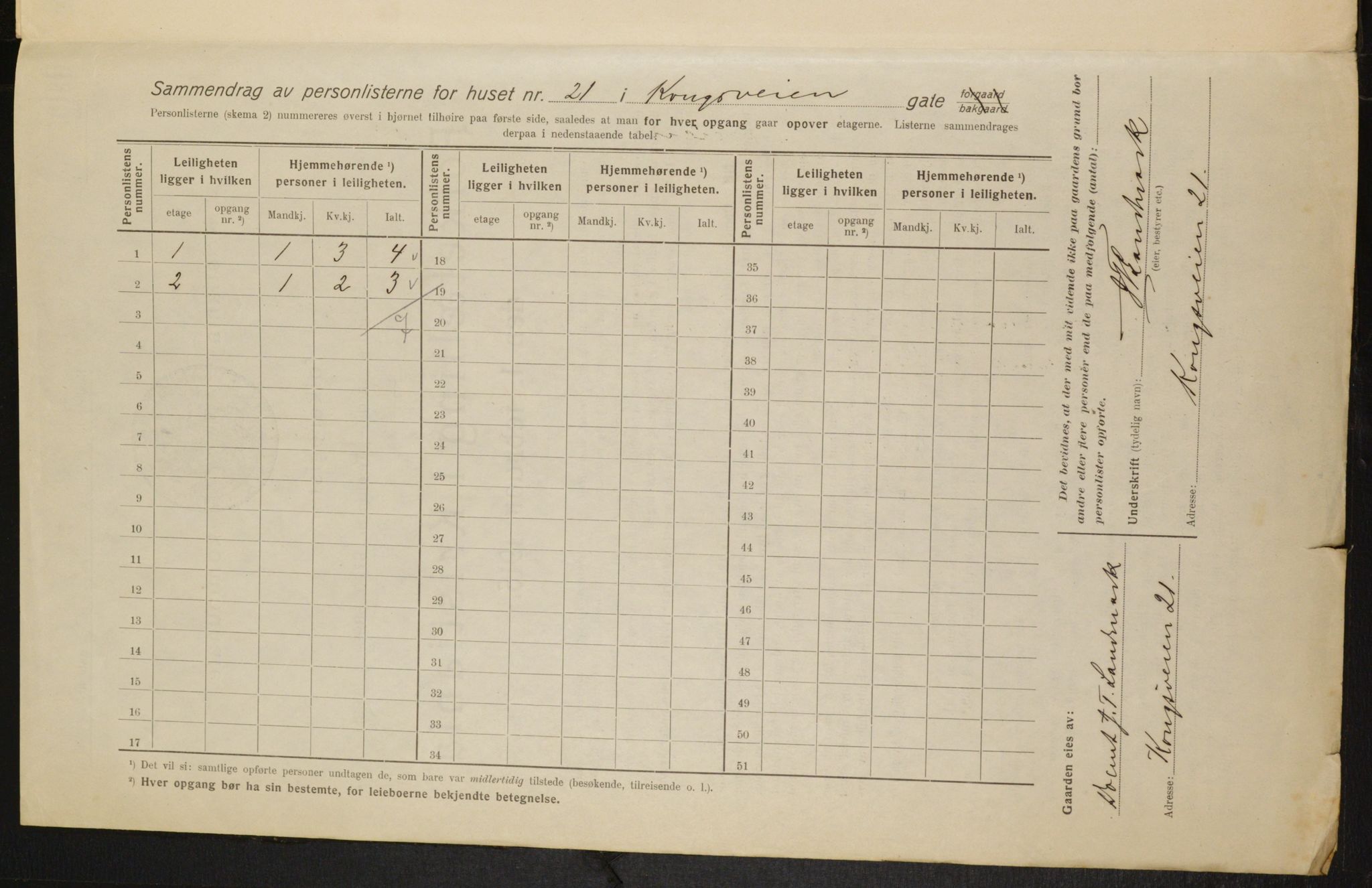 OBA, Kommunal folketelling 1.2.1916 for Kristiania, 1916, s. 54104