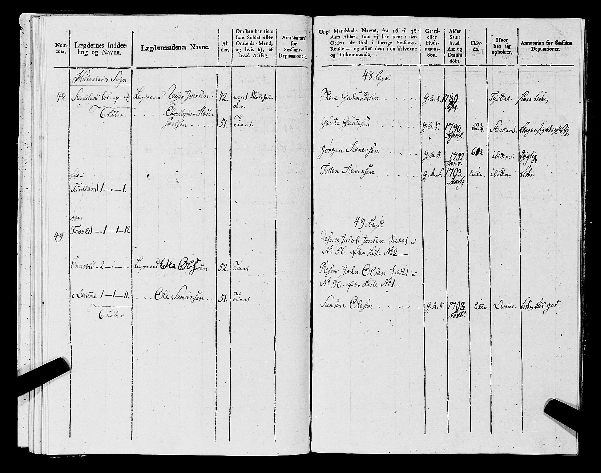 Fylkesmannen i Rogaland, AV/SAST-A-101928/99/3/325/325CA, 1655-1832, s. 9832