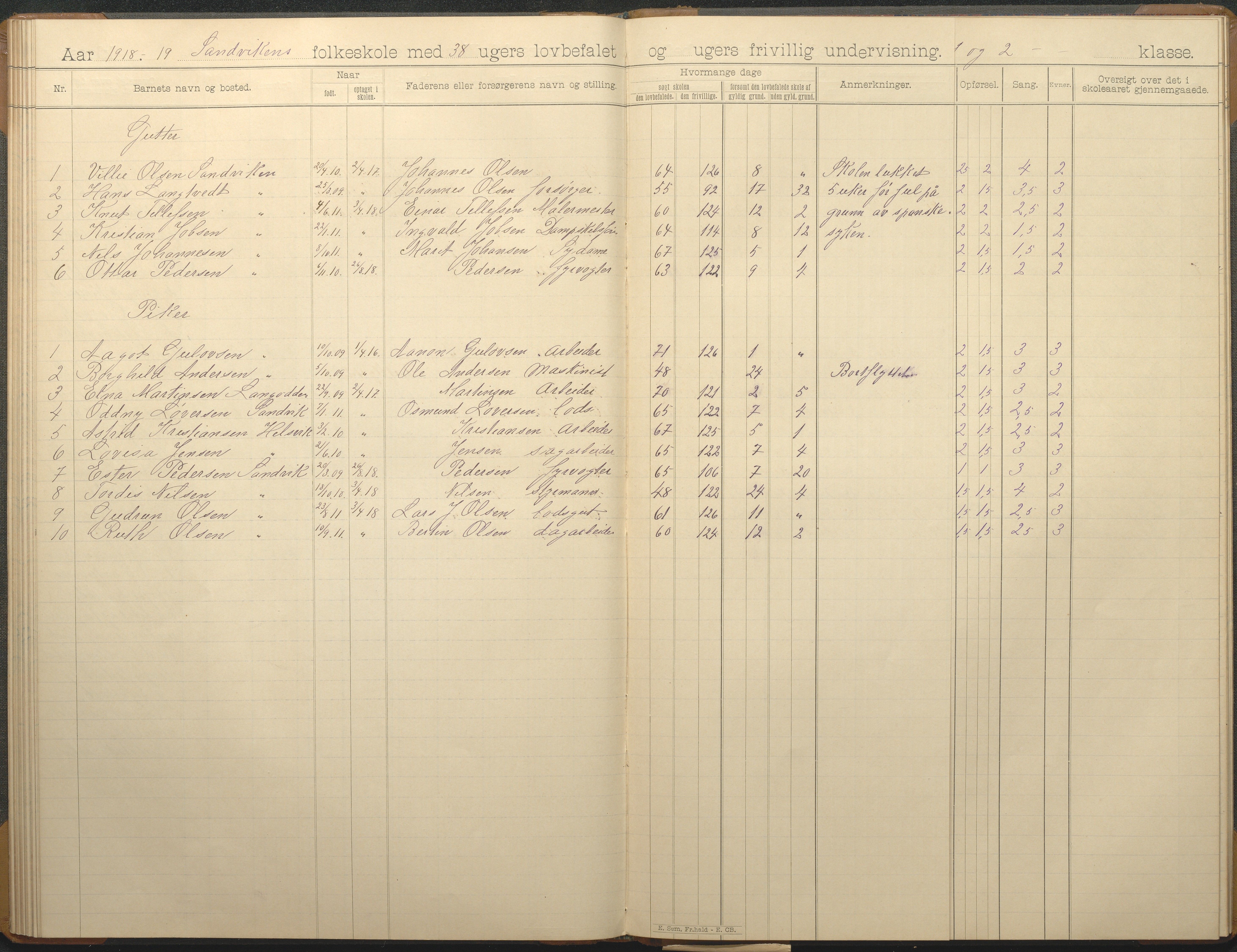 Hisøy kommune frem til 1991, AAKS/KA0922-PK/33/L0007: Skoleprotokoll, 1893-1925