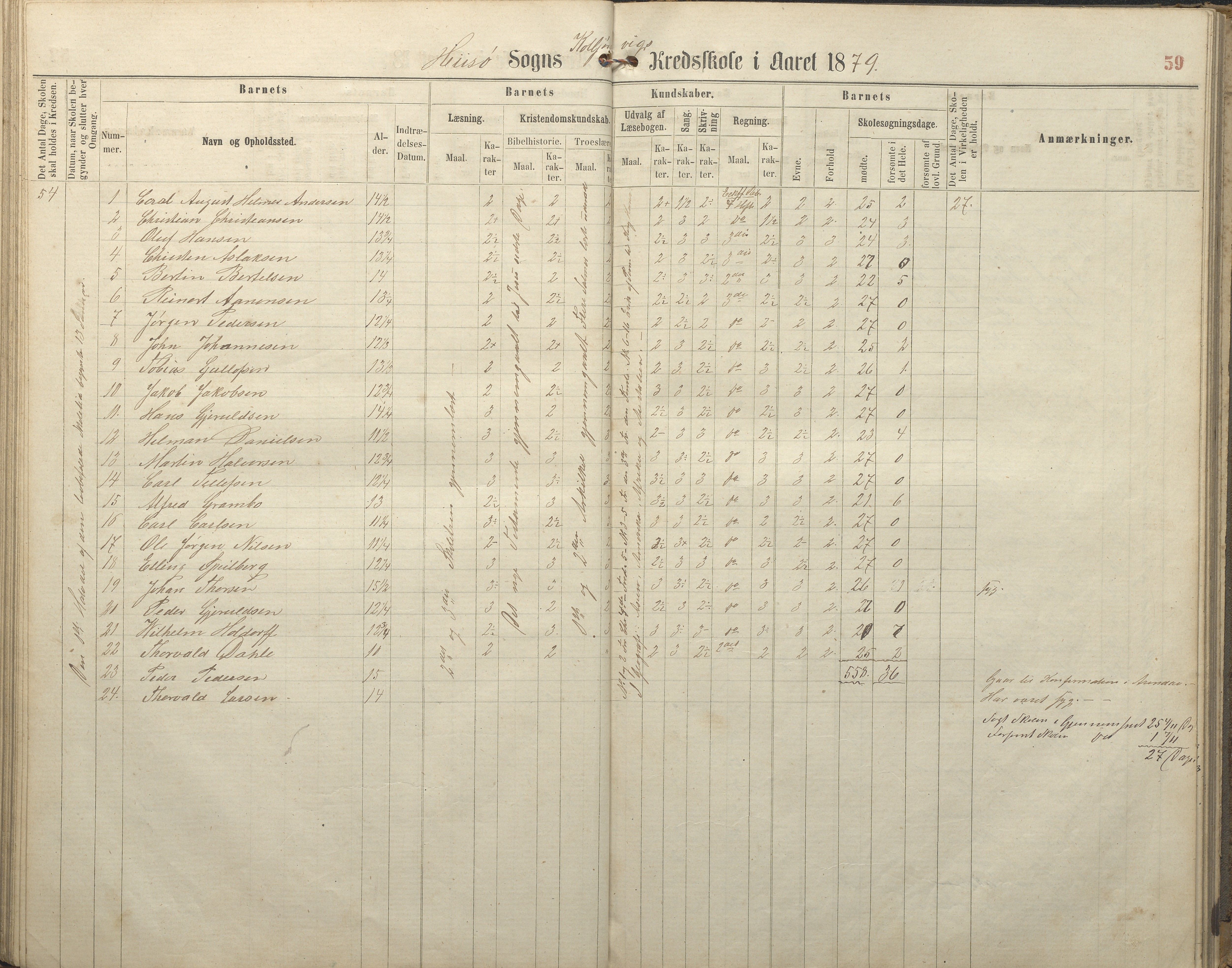Hisøy kommune frem til 1991, AAKS/KA0922-PK/32/L0005: Skoleprotokoll, 1863-1881, s. 59