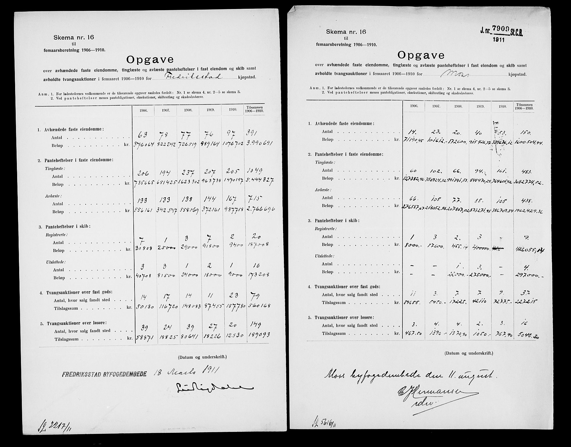 Statistisk sentralbyrå, Næringsøkonomiske emner, Generelt - Amtmennenes femårsberetninger, AV/RA-S-2233/F/Fa/L0116: --, 1906-1915, s. 101