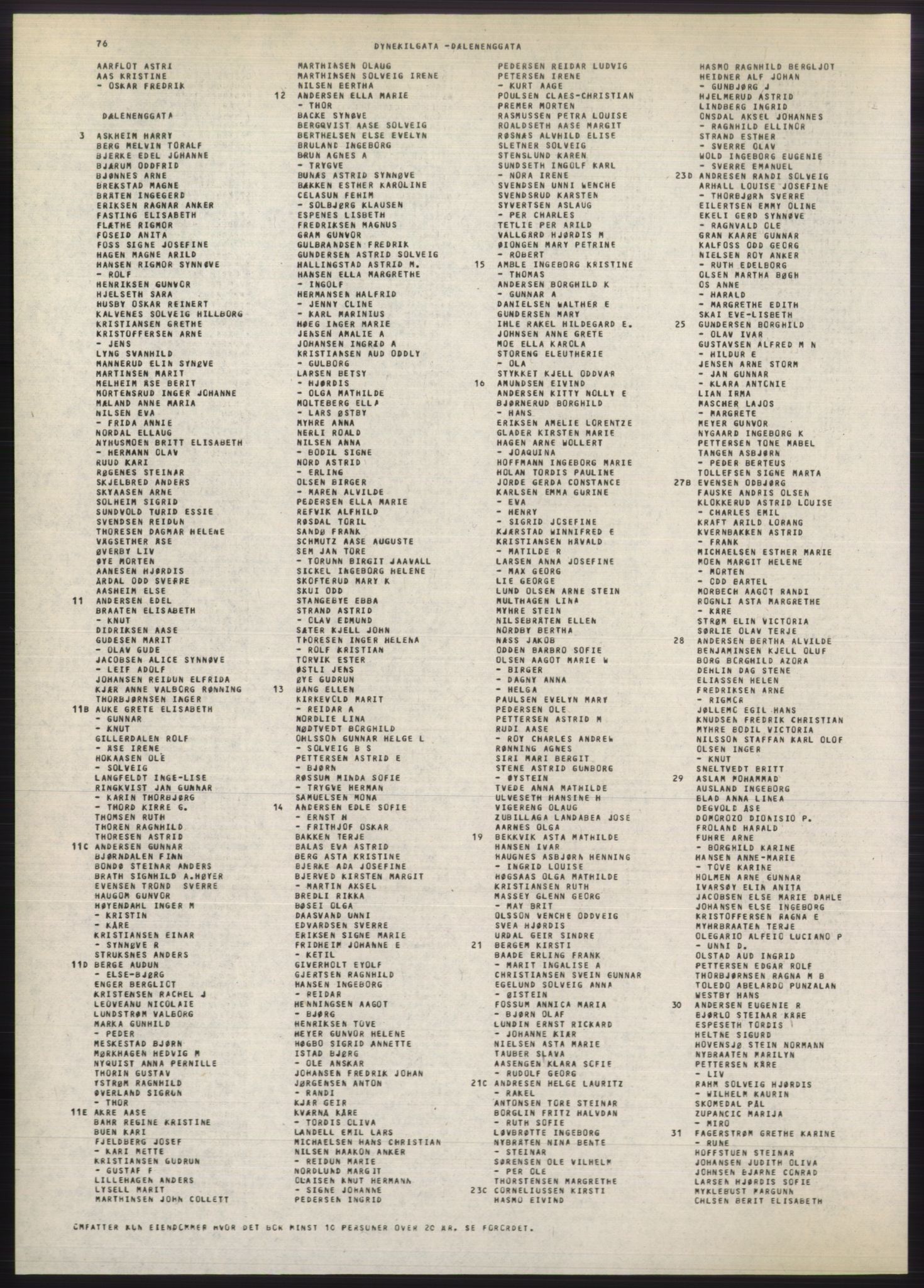 Kristiania/Oslo adressebok, PUBL/-, 1980-1981, s. 76