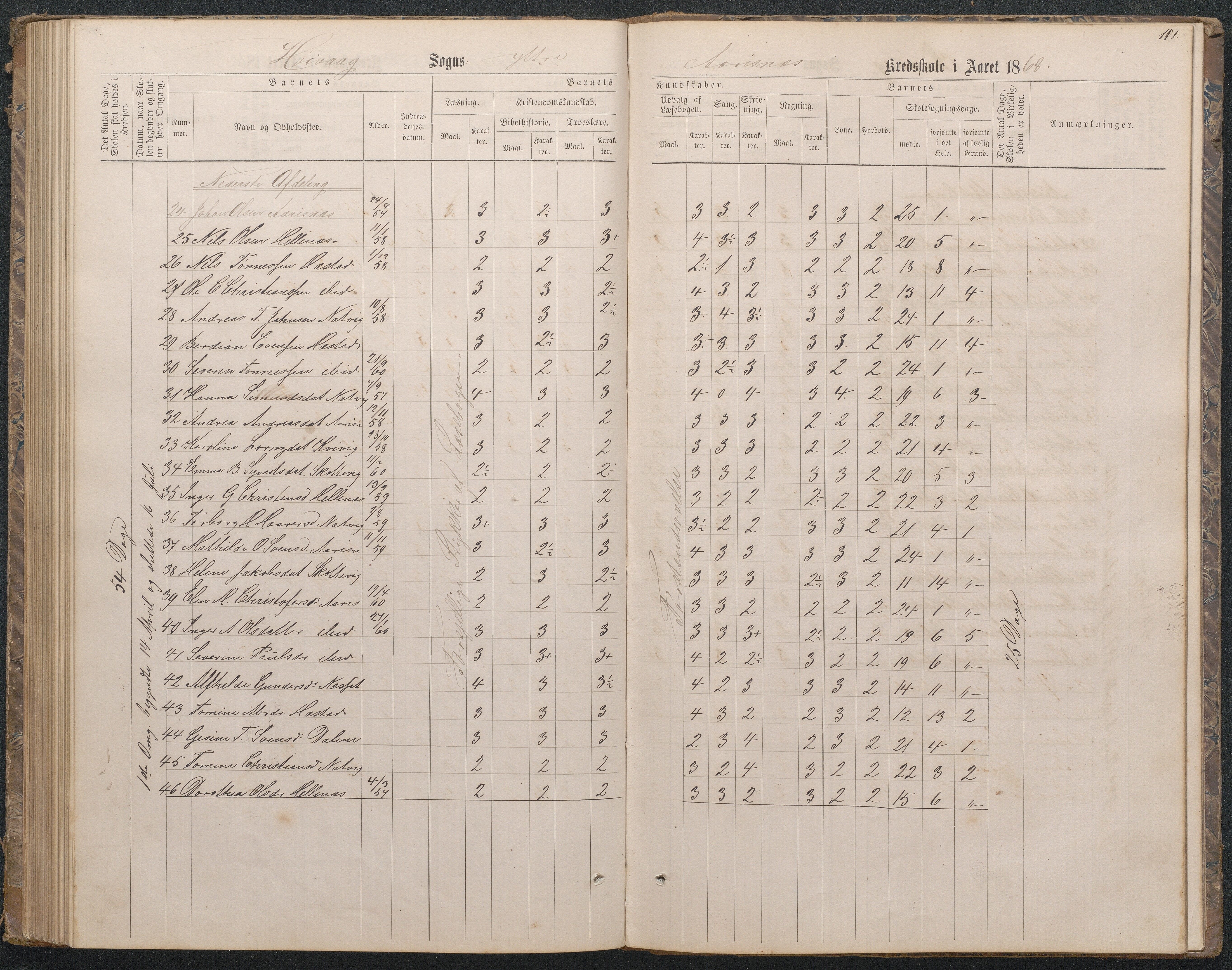 Høvåg kommune, AAKS/KA0927-PK/1/05/L0396: Eksamensprotokoll for Vesterhus skoledistrikt, 1863-1884, s. 106