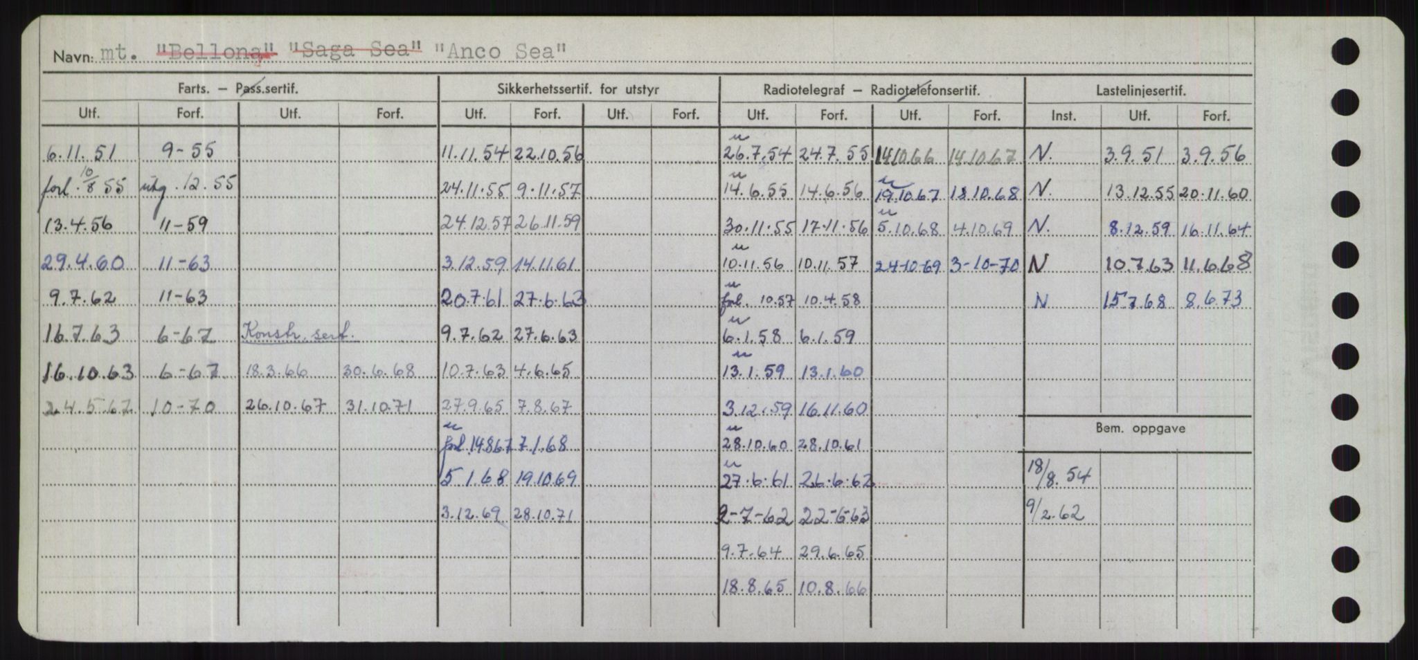 Sjøfartsdirektoratet med forløpere, Skipsmålingen, AV/RA-S-1627/H/Hd/L0001: Fartøy, A-Anv, s. 514