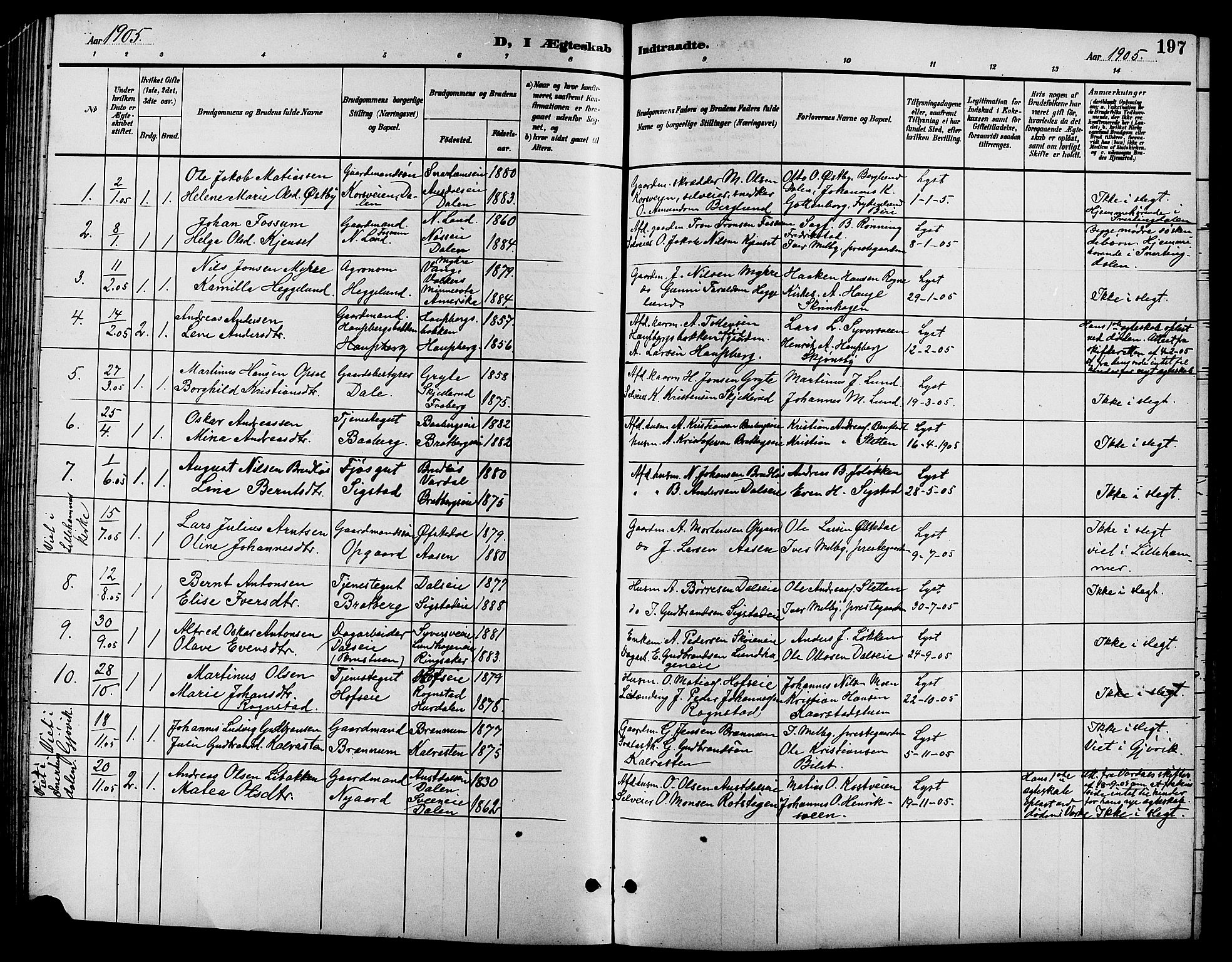 Biri prestekontor, AV/SAH-PREST-096/H/Ha/Hab/L0004: Klokkerbok nr. 4, 1892-1909, s. 197
