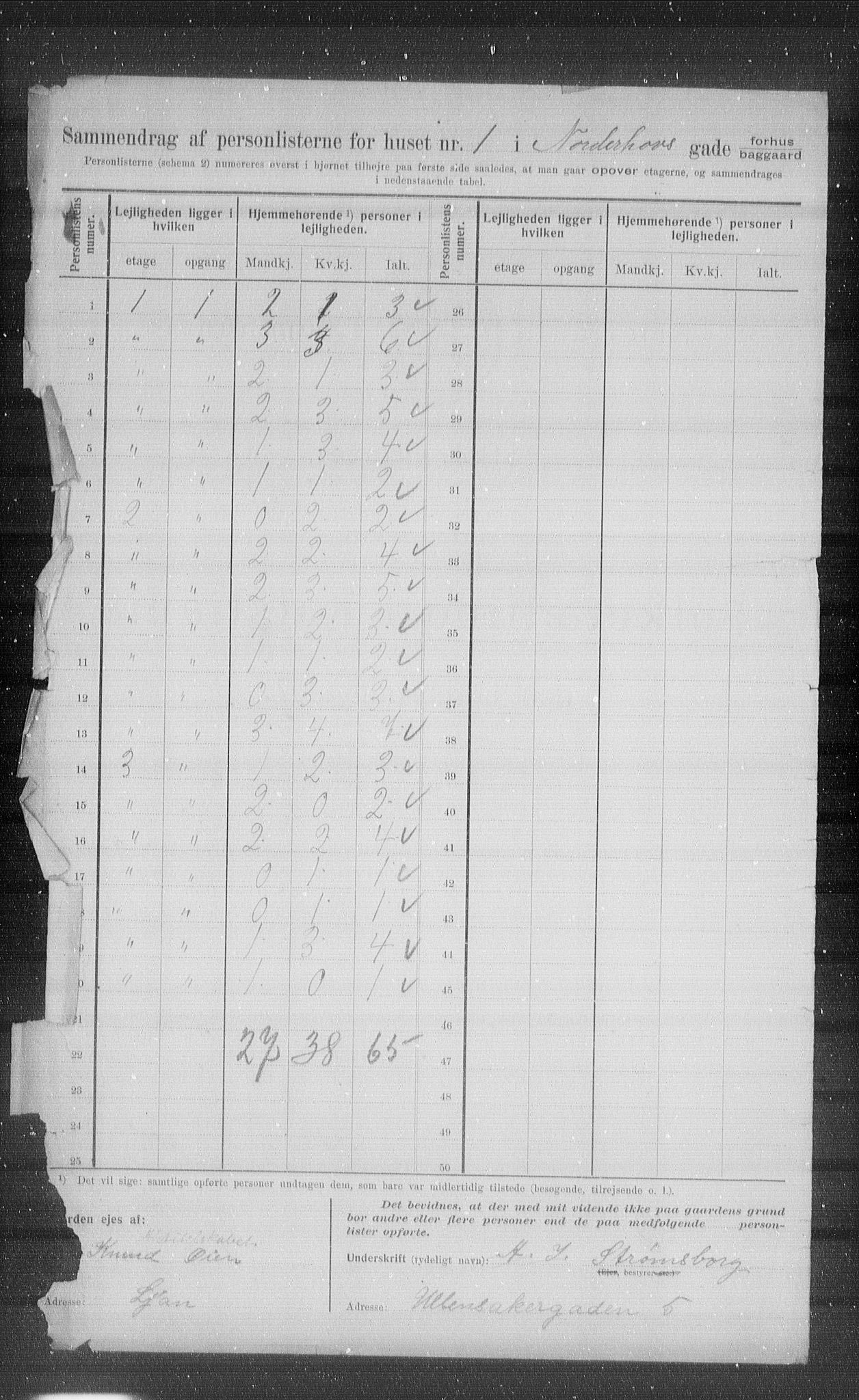 OBA, Kommunal folketelling 1.2.1907 for Kristiania kjøpstad, 1907, s. 37117