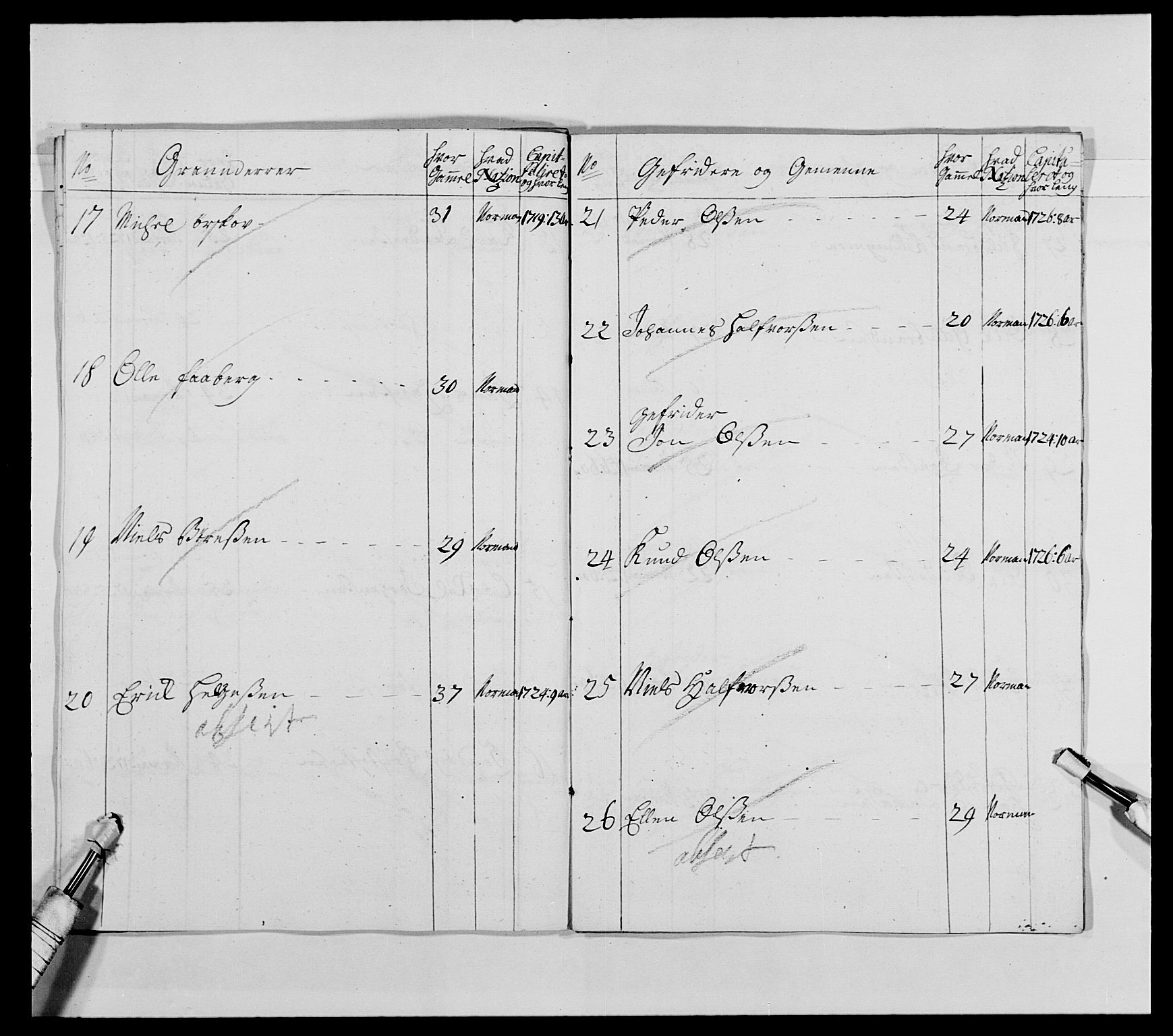 Kommanderende general (KG I) med Det norske krigsdirektorium, AV/RA-EA-5419/E/Ea/L0474: Kavaleriet, 1682-1730, s. 298