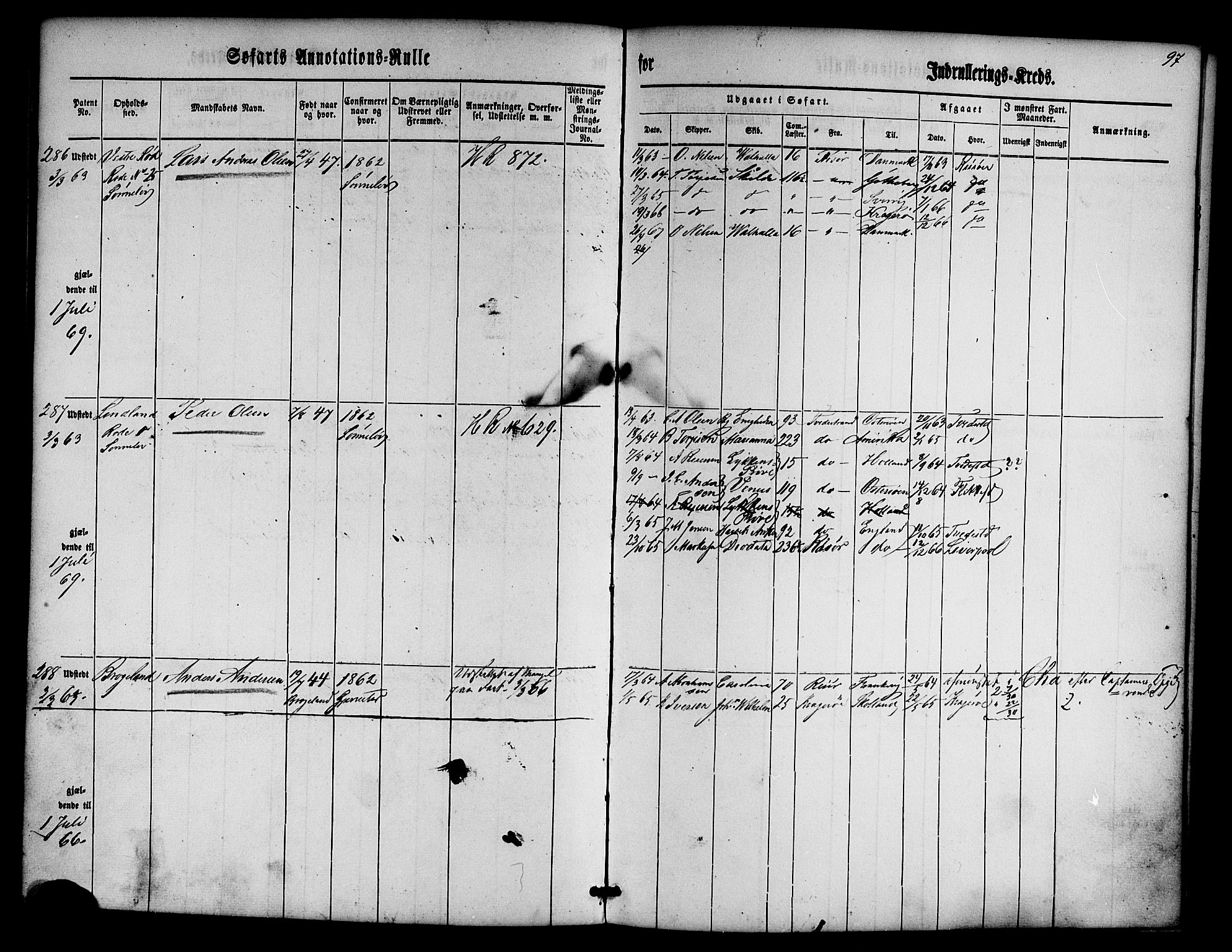 Risør mønstringskrets, AV/SAK-2031-0010/F/Fa/L0001: Annotasjonsrulle nr 1-435 med register, D-1, 1860-1865, s. 116