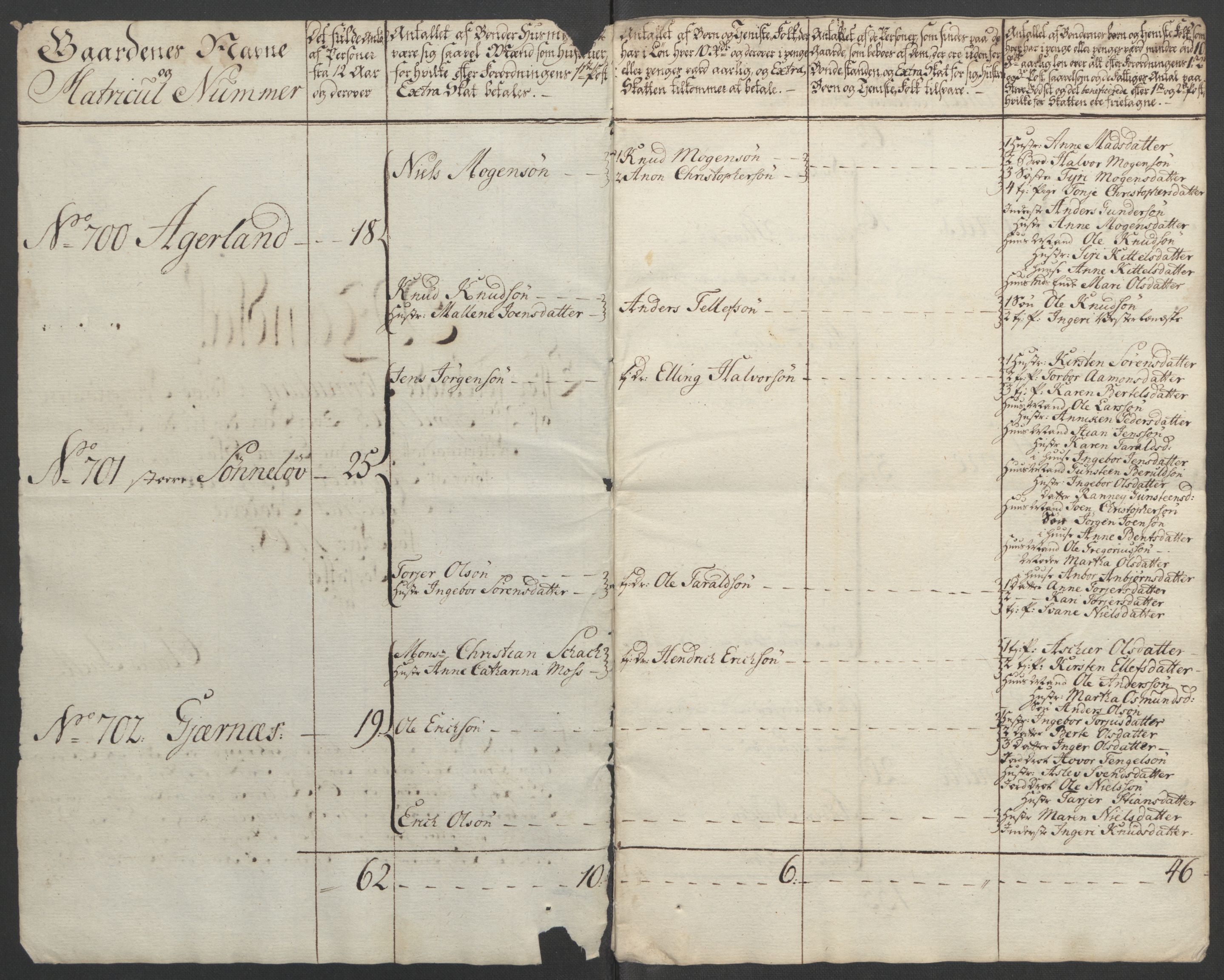 Rentekammeret inntil 1814, Reviderte regnskaper, Fogderegnskap, RA/EA-4092/R39/L2424: Ekstraskatten Nedenes, 1762-1767, s. 492